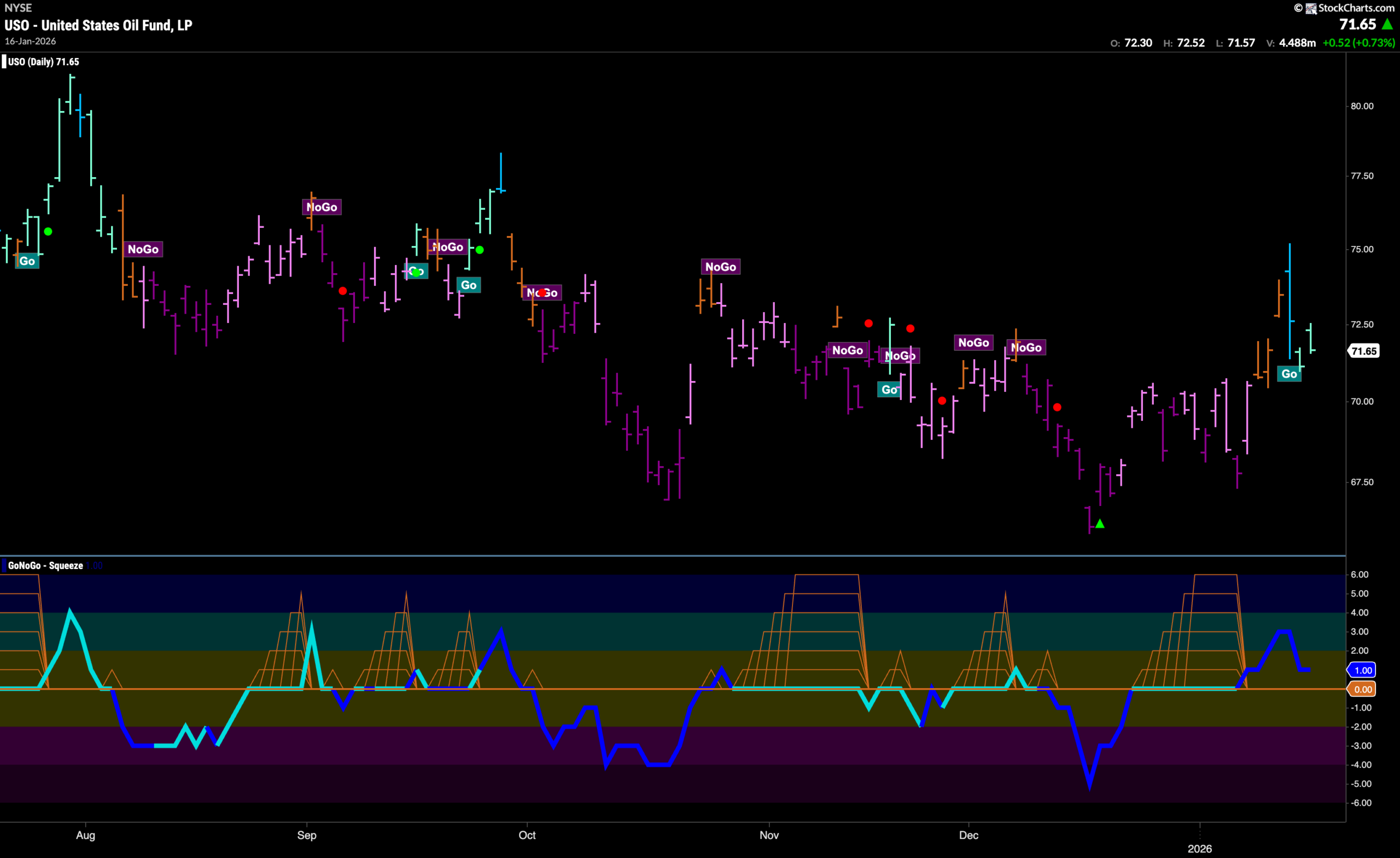 Does the Market have the Energy to Climb Higher? 6 USO 2026 01 20T091617.666 scaled