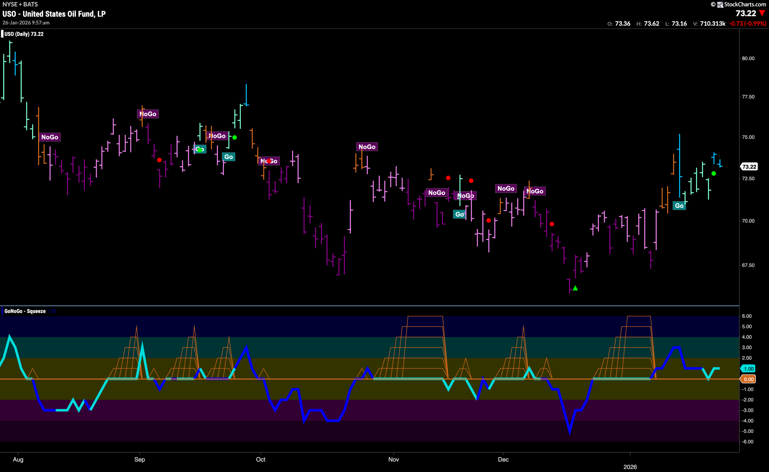 Equity "Go" Trend Rebounds With Strength in Staples 6 USO 2026 01 26T095829.587 scaled