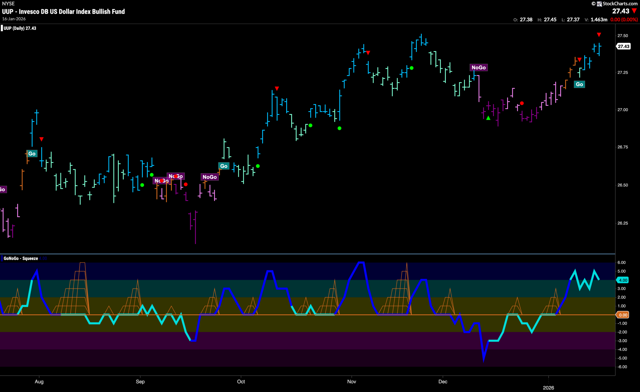 Does the Market have the Energy to Climb Higher? 5 UUP 2026 01 20T091610.986 scaled