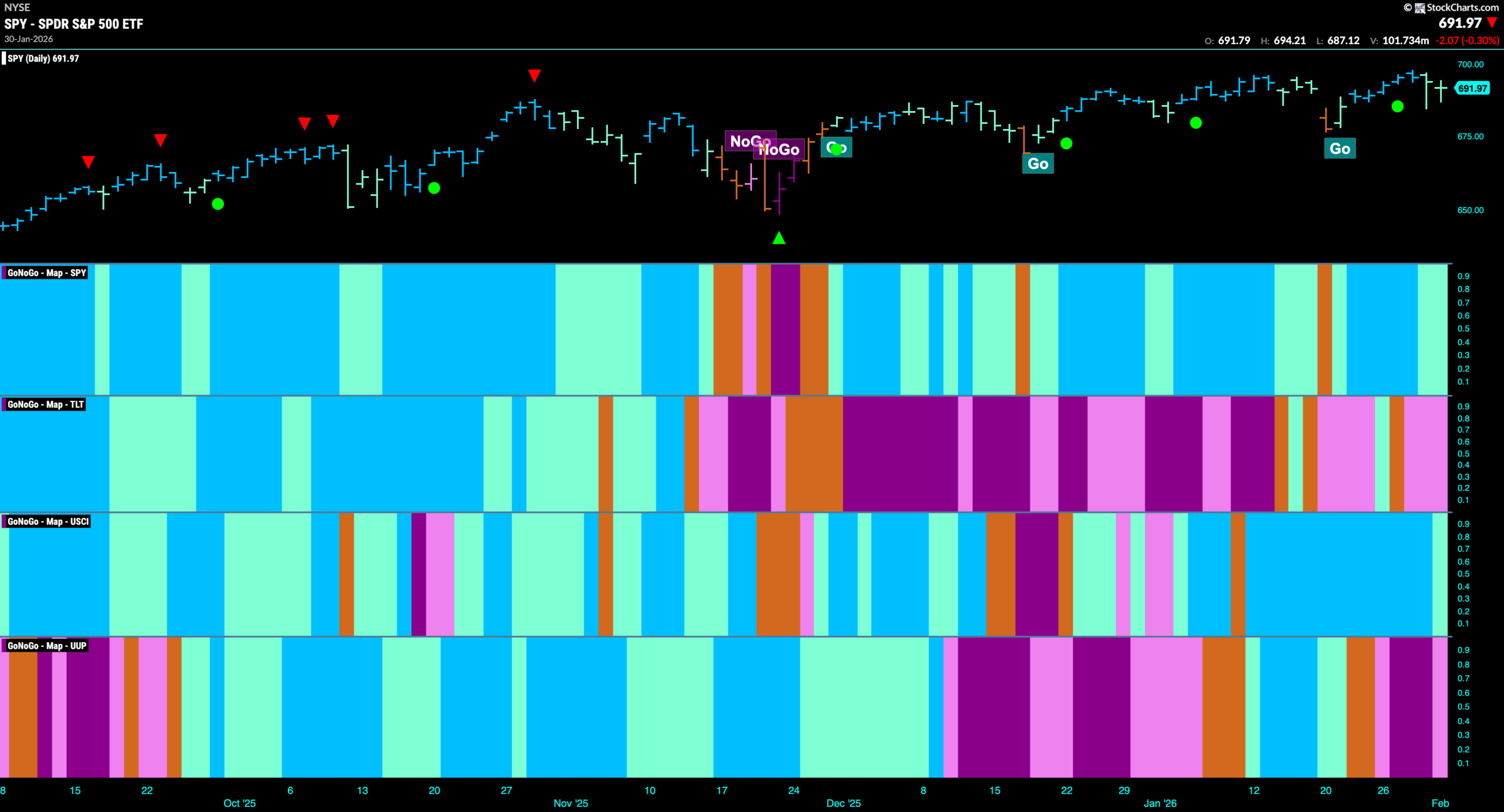 Trends Remain in Equities and Energy Remains in Control 1 SPY 2026 02 02T083316.975 scaled