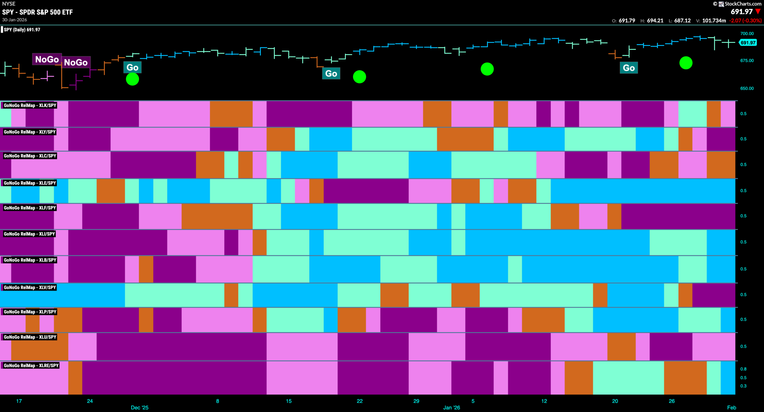 Trends Remain in Equities and Energy Remains in Control 8 SPY 2026 02 02T083403.972 scaled