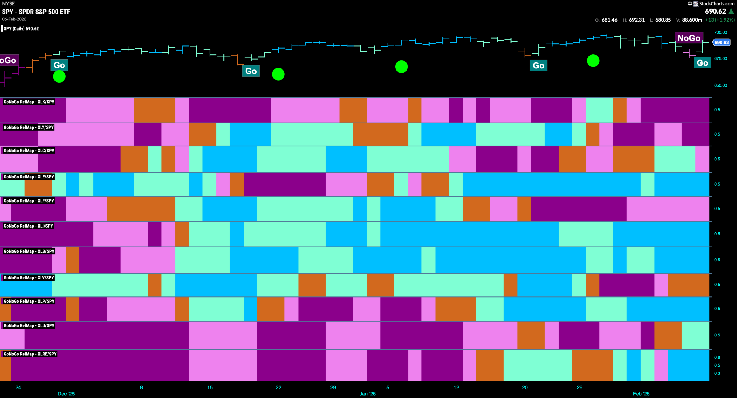 SPY 2026 02 09T091255.131 scaled