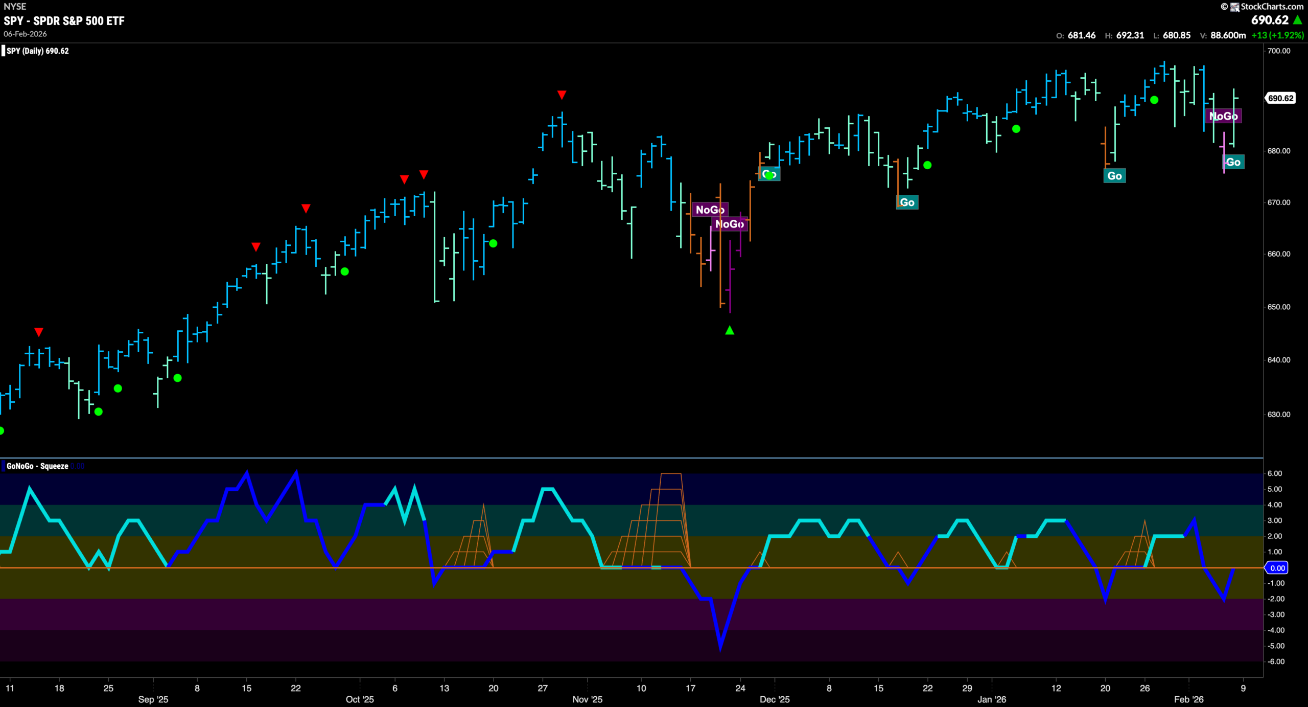 SPY 2026 02 09T091304.678 scaled