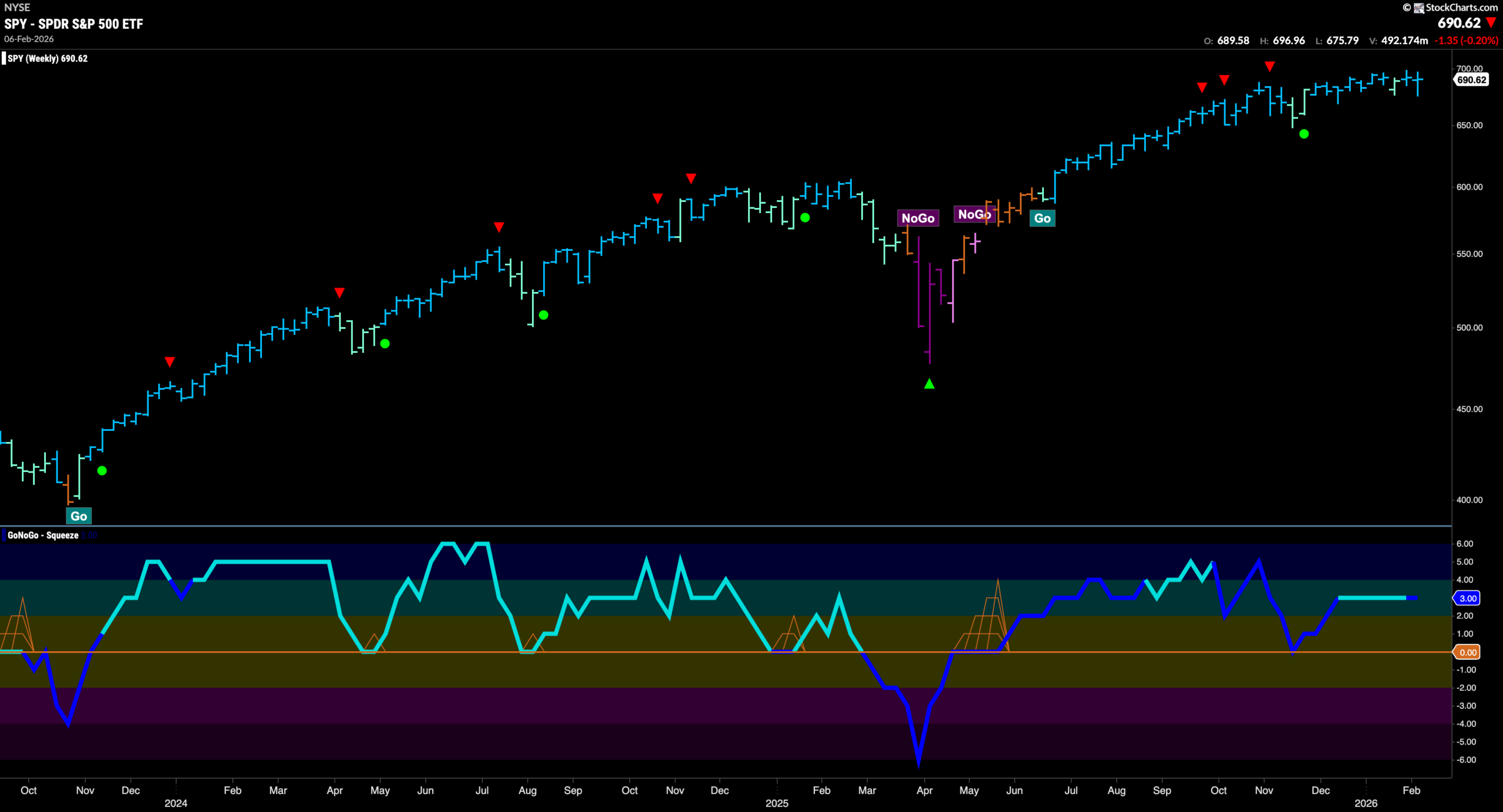 SPY 2026 02 09T091310.390 scaled