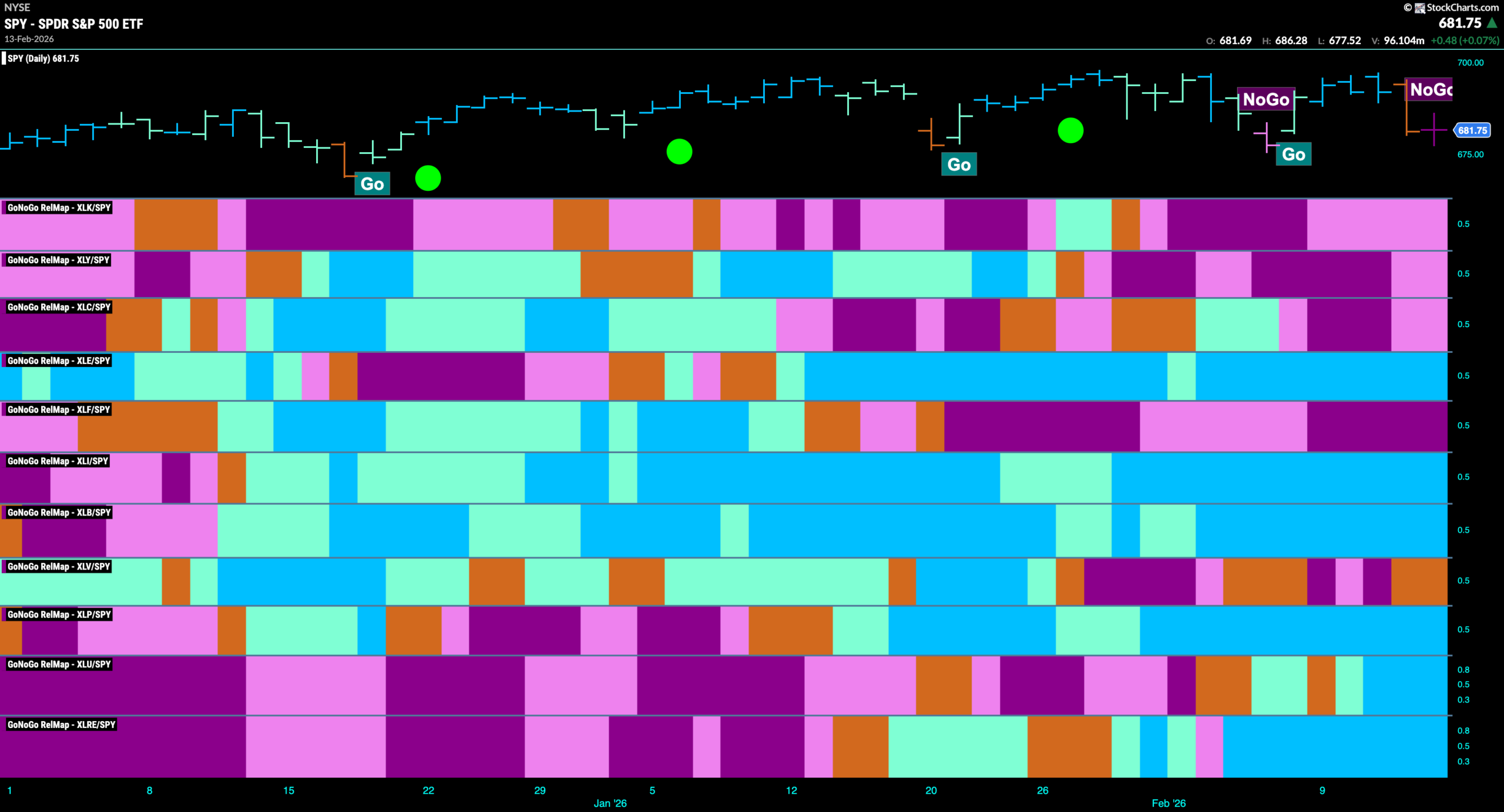 Equity Trend Changes as "Go" in Utilities Shows Defense is on the Field 8 SPY 2026 02 17T090456.950 scaled