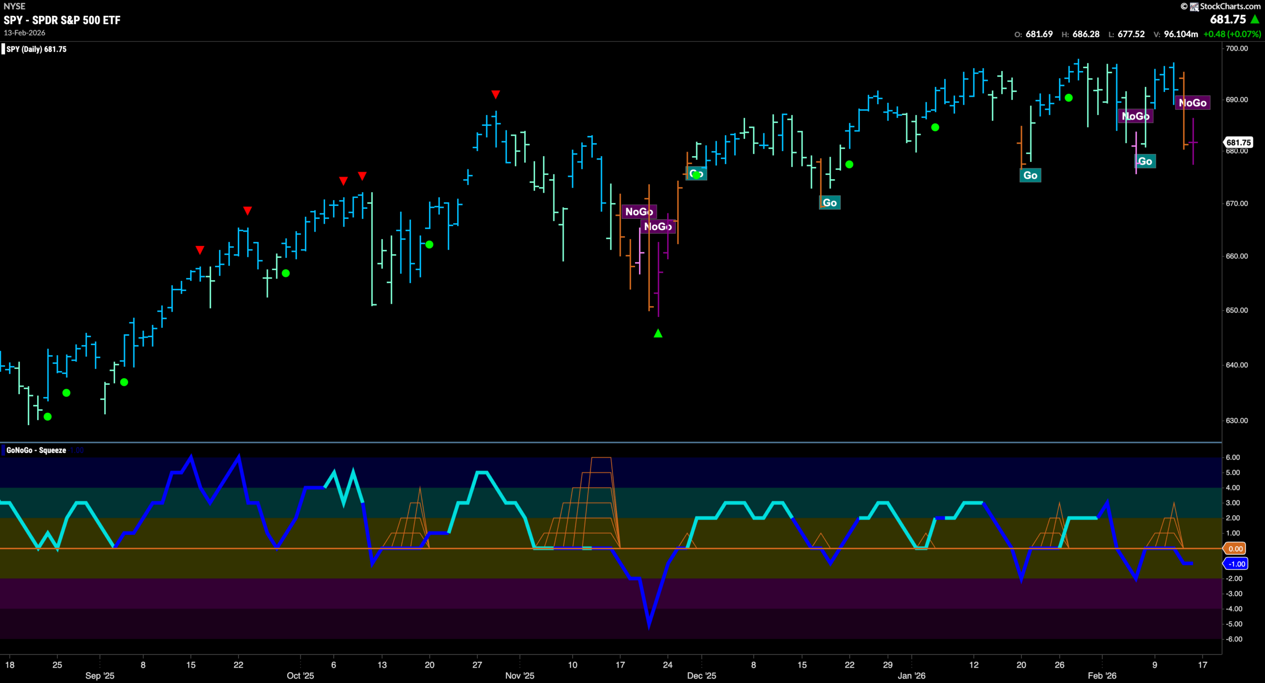 Equity Trend Changes as "Go" in Utilities Shows Defense is on the Field 2 SPY 2026 02 17T090510.002 scaled