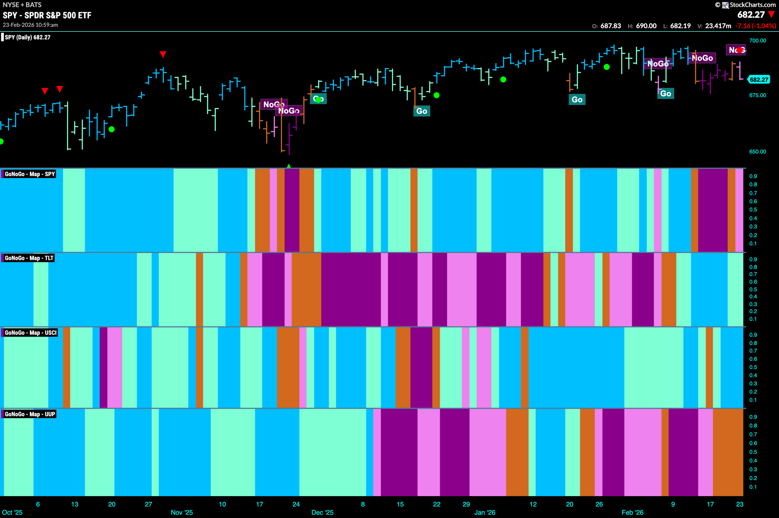 Equities Continue to Struggle as Energy Tries to Rally