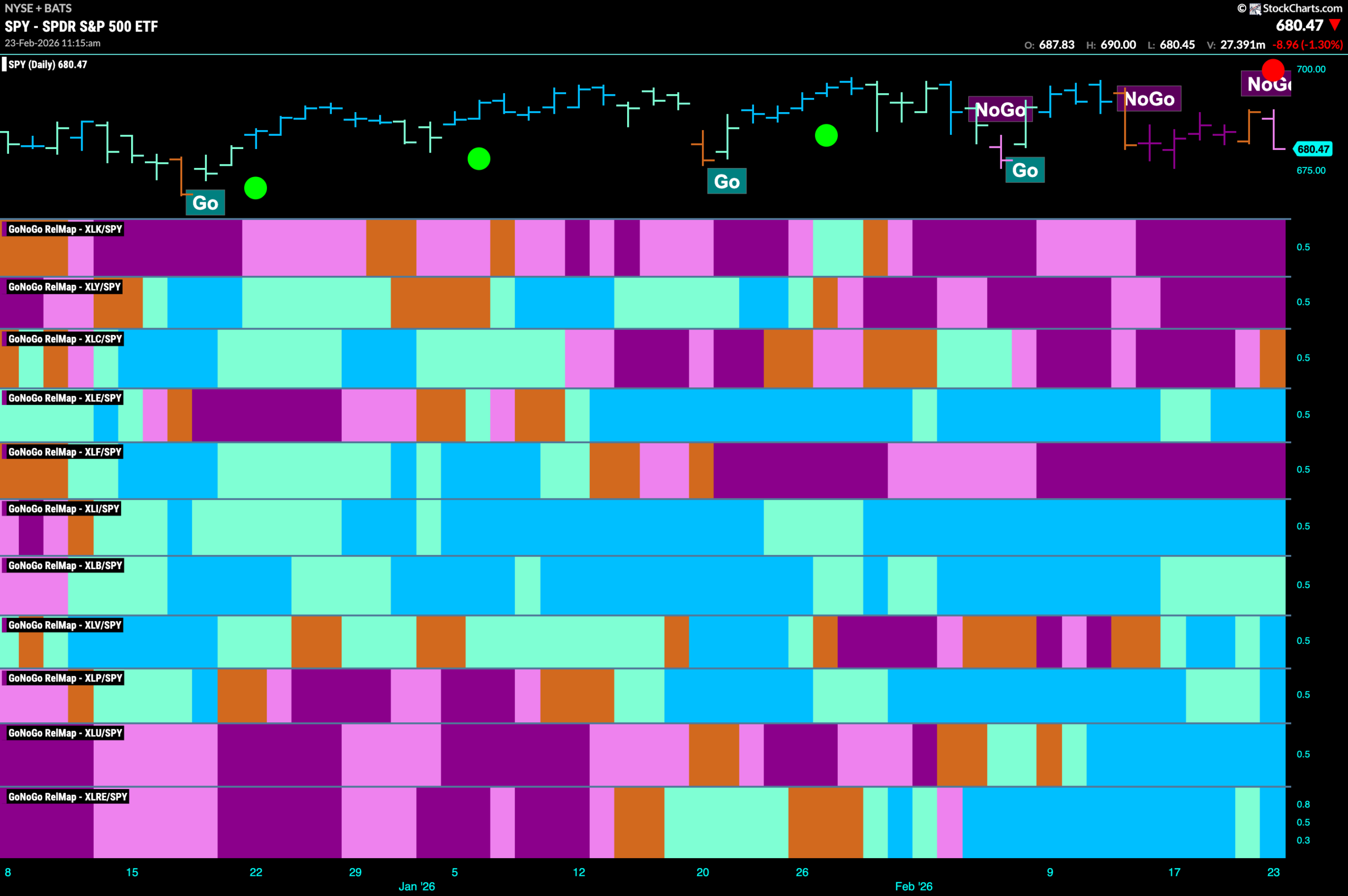 SPY 2026 02 23T111617.400 scaled