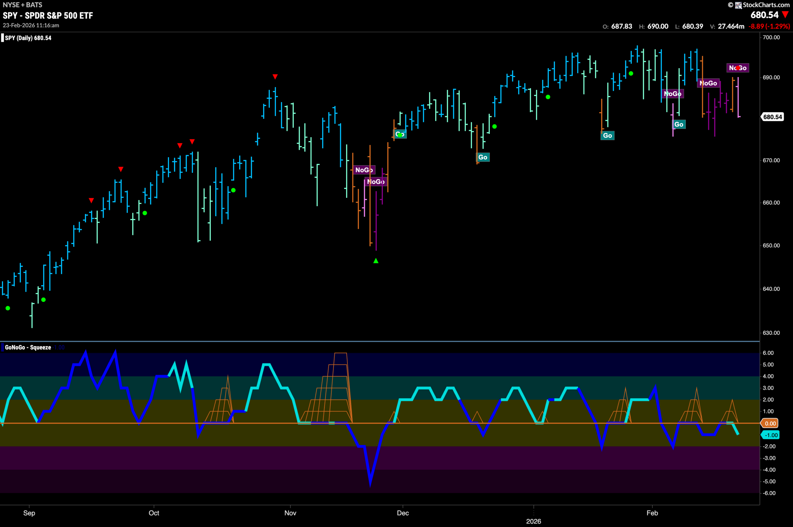 SPY 2026 02 23T111639.422 scaled