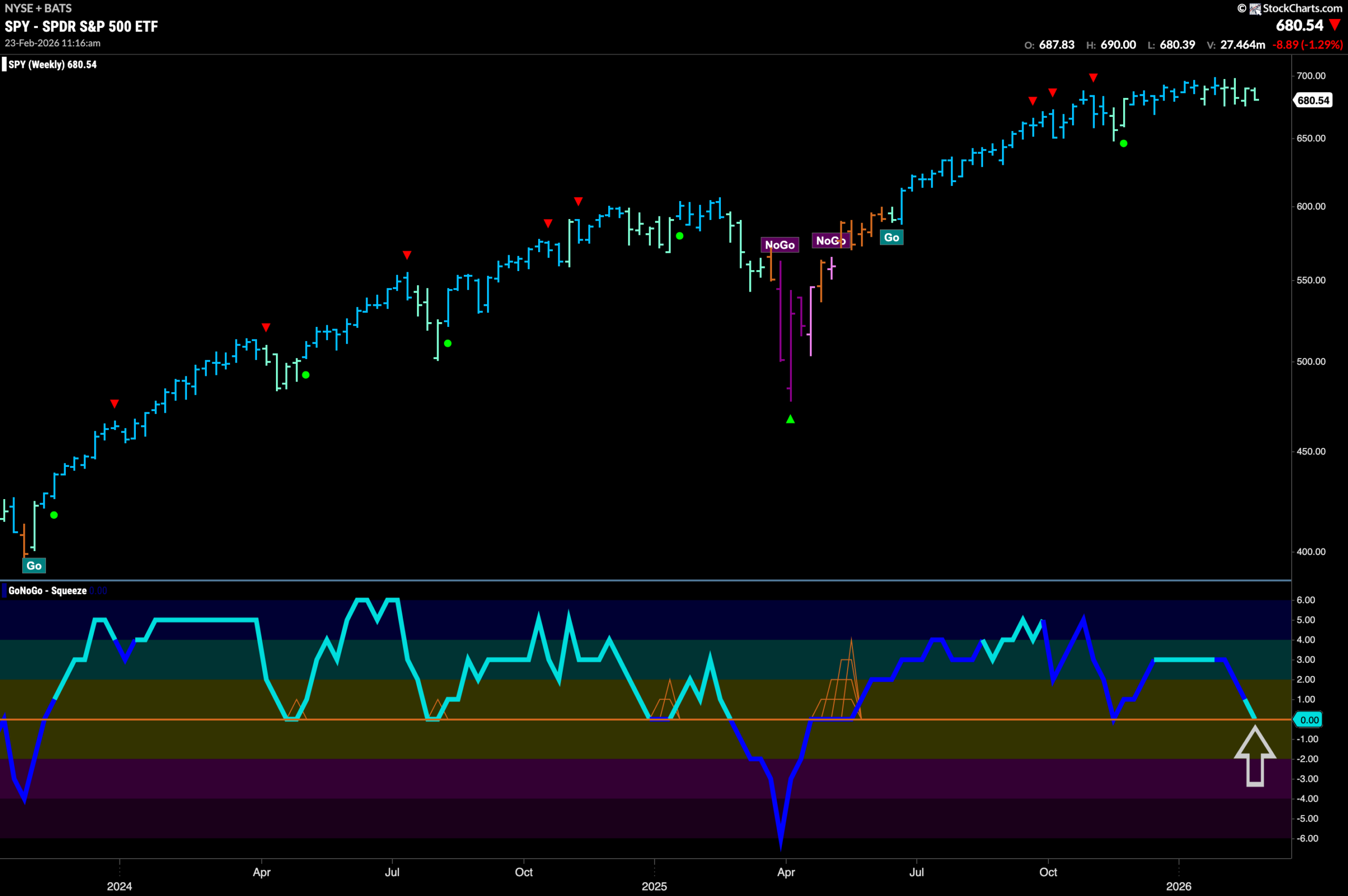 SPY 2026 02 23T111656.578 scaled
