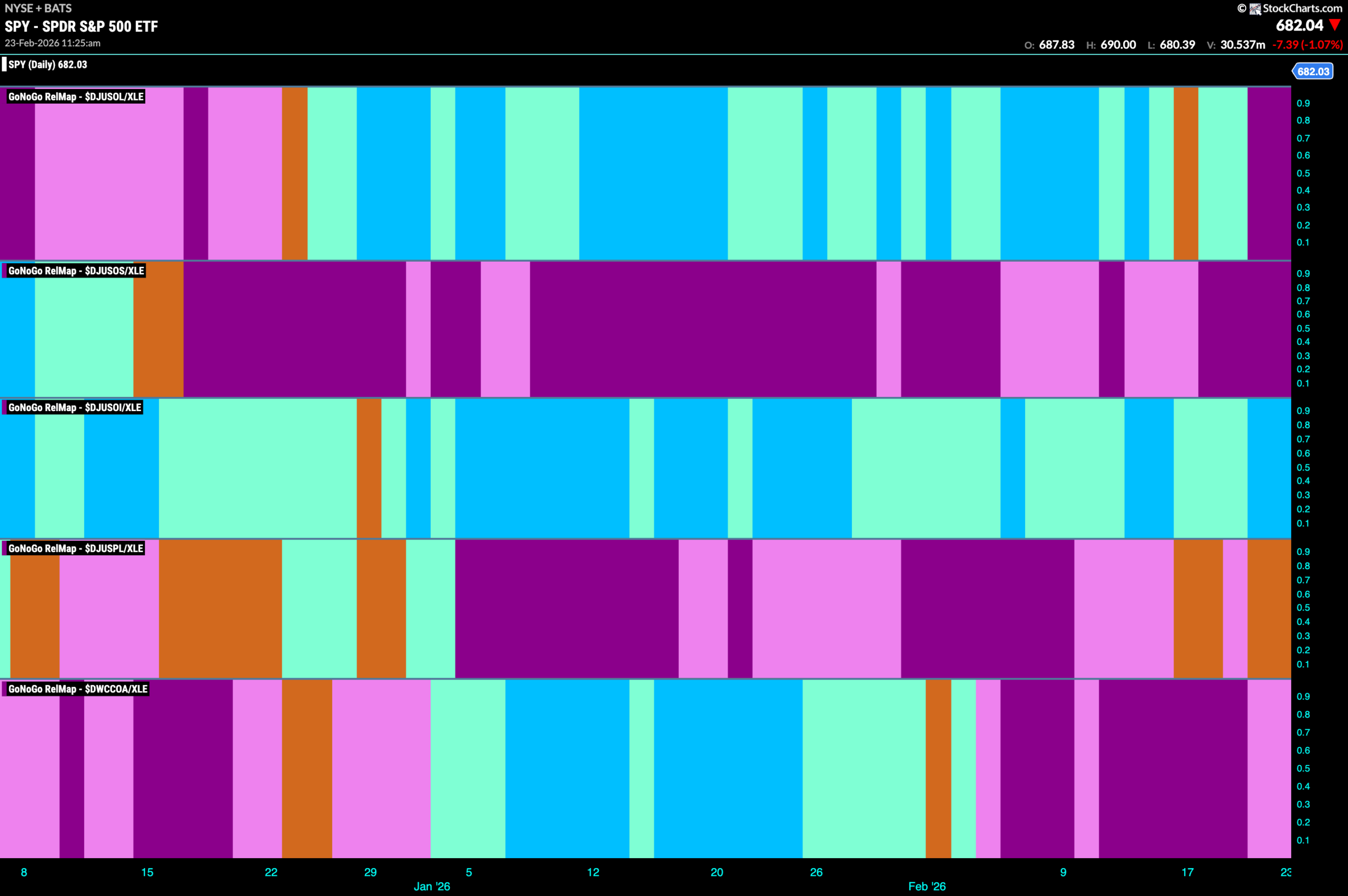 SPY 2026 02 23T112624.964 scaled