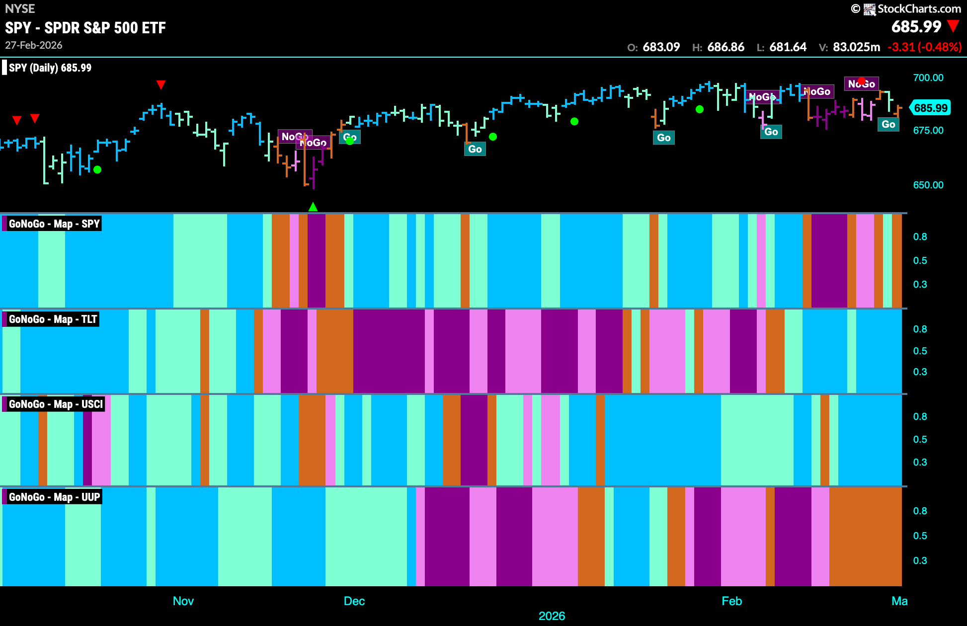 CHART PACK REVIEW FOR THE WEEK ENDING February 28th, 2026