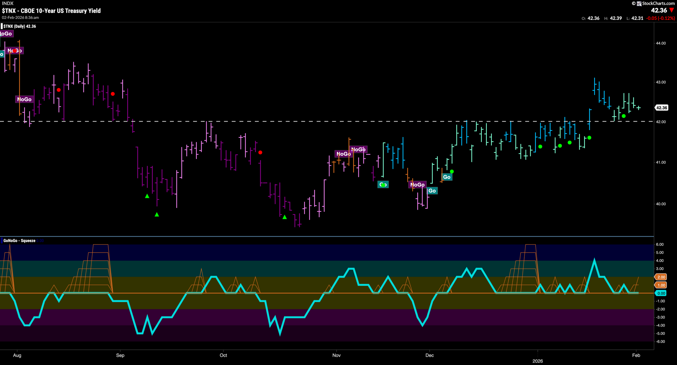 Trends Remain in Equities and Energy Remains in Control 4 TNX 2026 02 02T083705.821 scaled