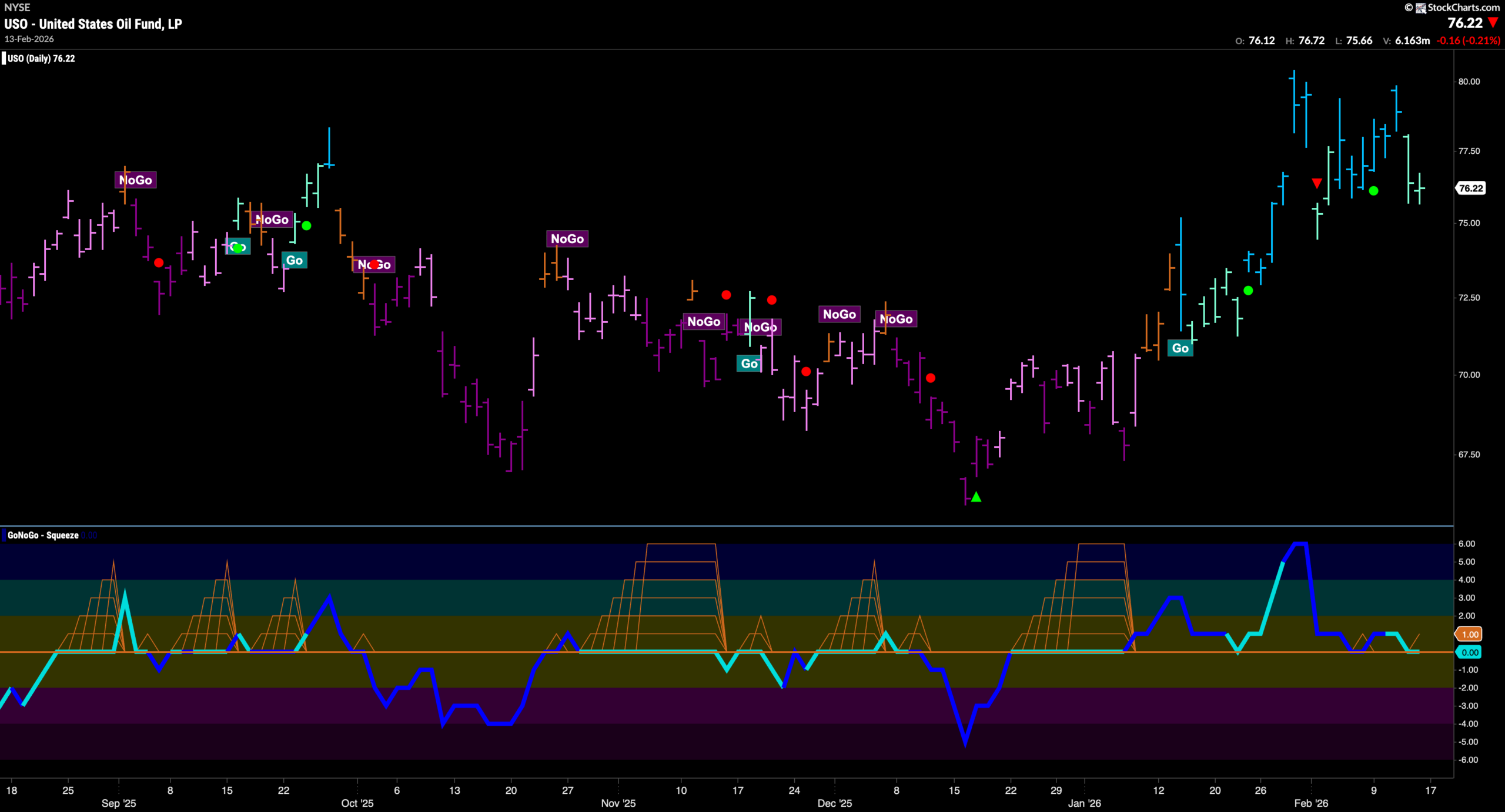Equity Trend Changes as "Go" in Utilities Shows Defense is on the Field 6 USO 2026 02 17T090557.745 scaled