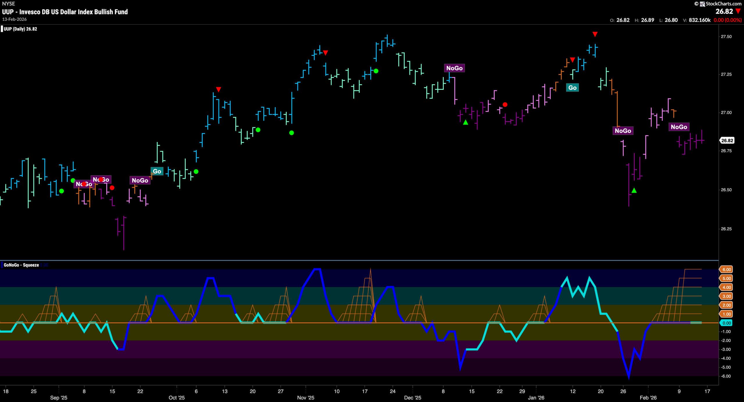 Equity Trend Changes as "Go" in Utilities Shows Defense is on the Field 5 UUP 2026 02 17T090547.293 scaled
