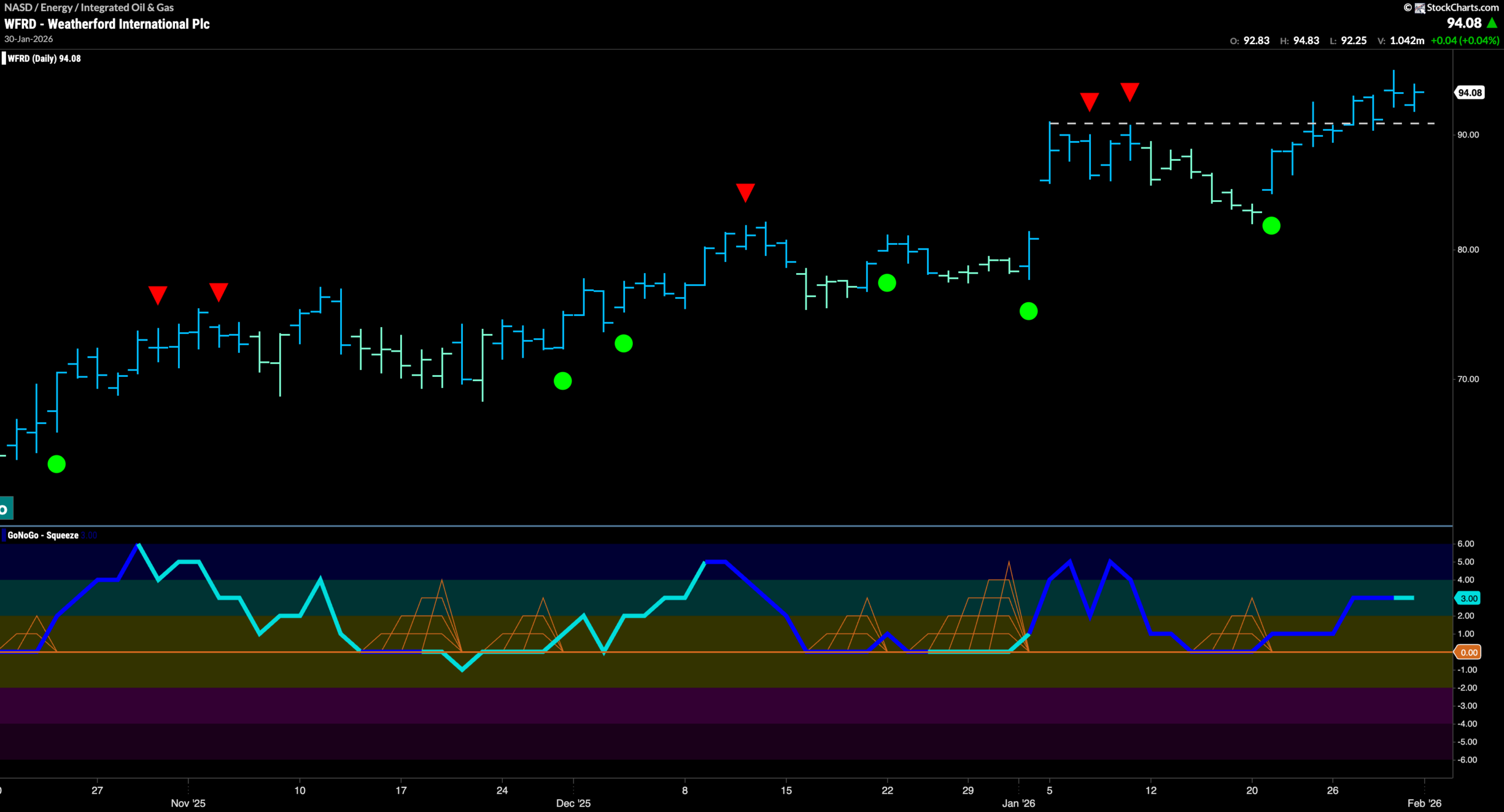 Trends Remain in Equities and Energy Remains in Control 10 WFRD scaled