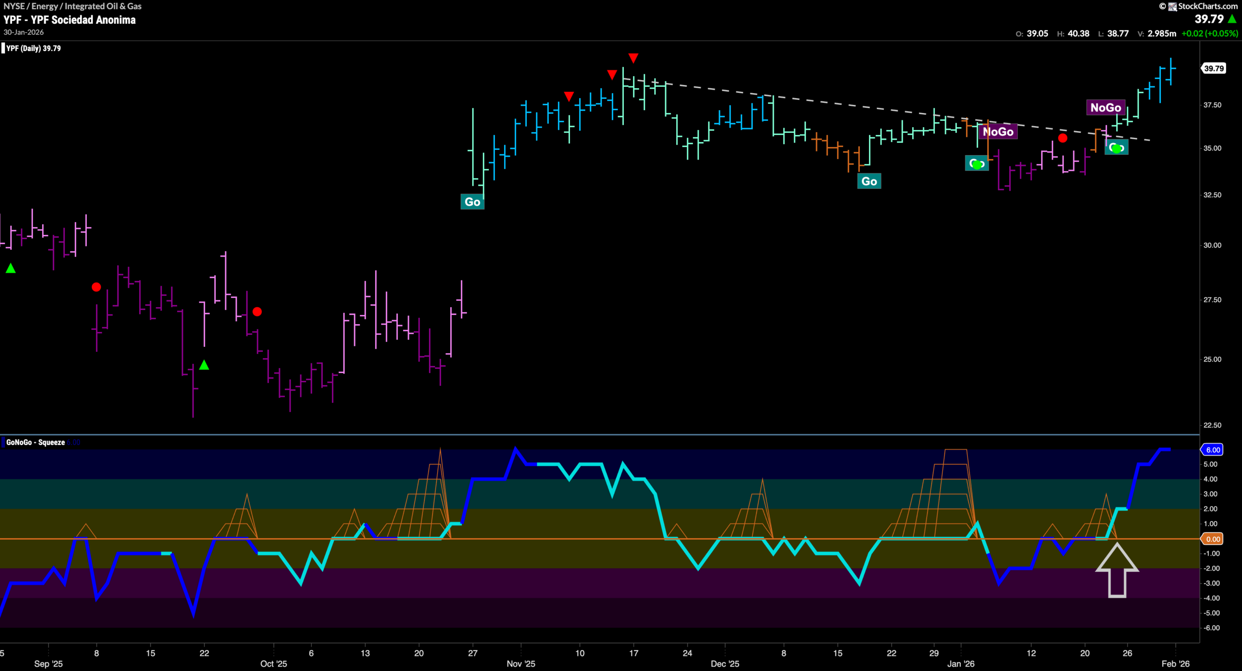 Trends Remain in Equities and Energy Remains in Control 11 YPF scaled
