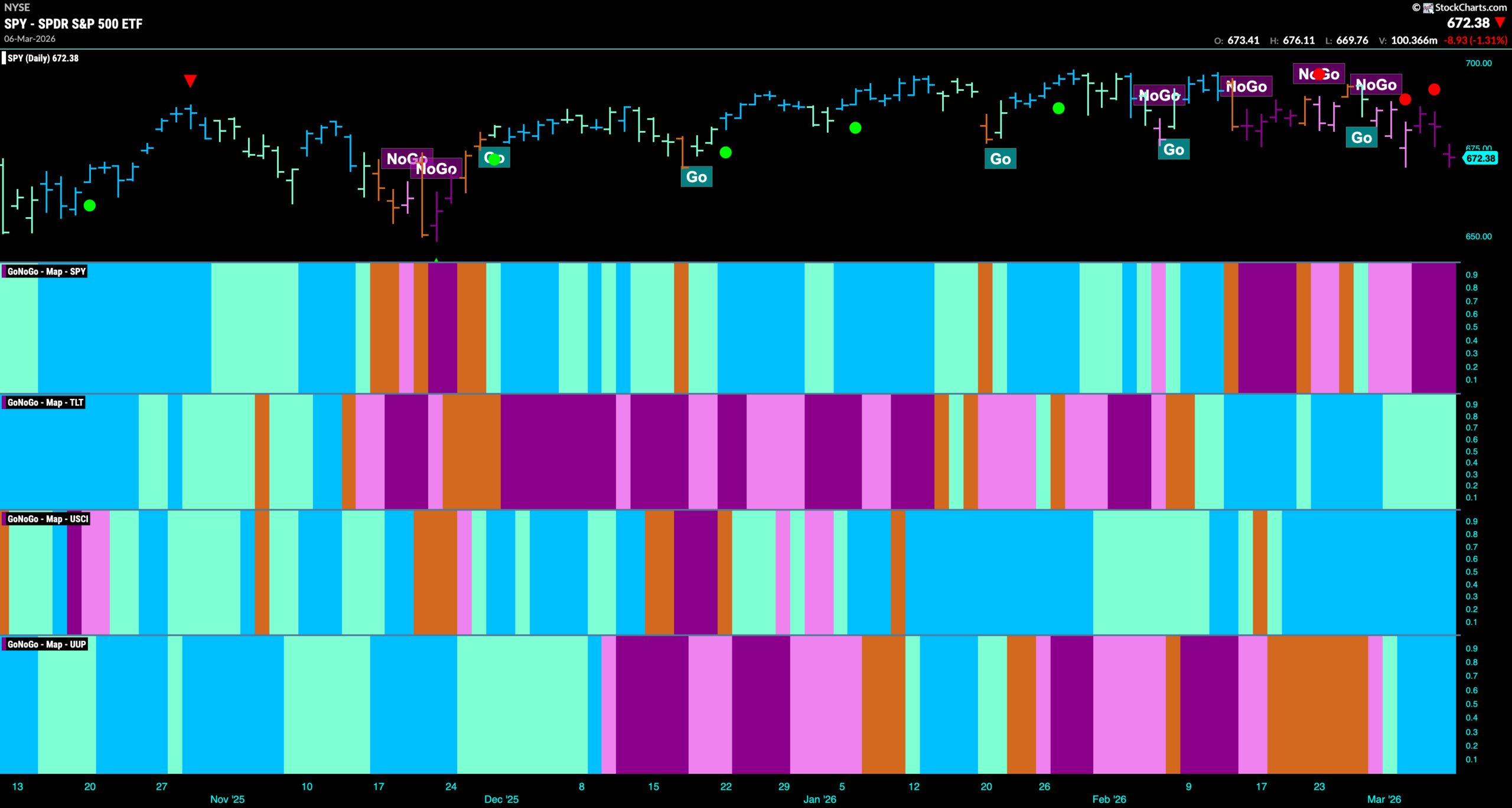 CHART PACK REVIEW FOR THE WEEK ENDING March 7th, 2026