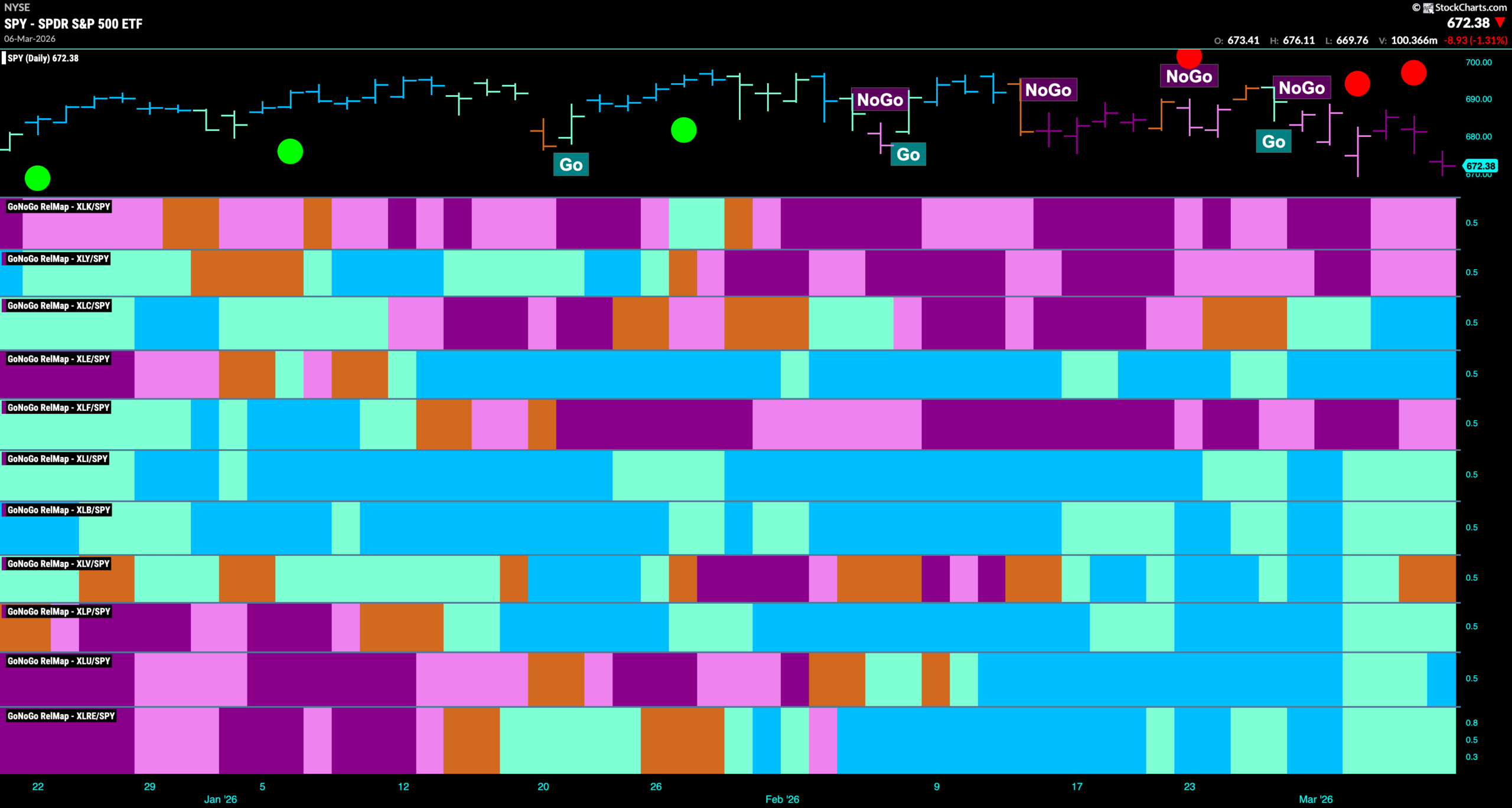 Equities Settle into "NoGo" Trend as Oil Races Higher 8 SPY 2026 03 09T081949.419 scaled