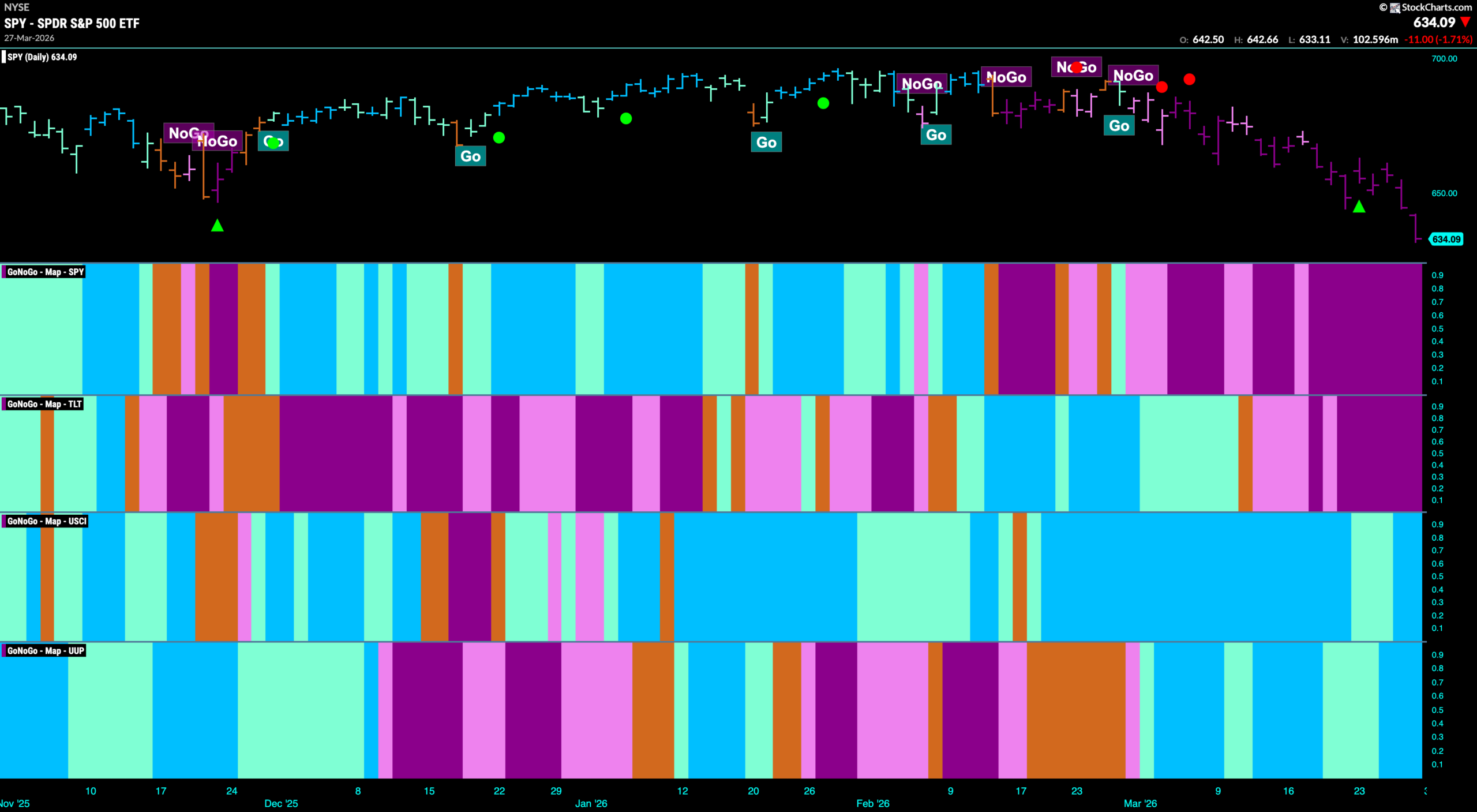 CHART PACK REVIEW FOR THE WEEK ENDING March 28th, 2026 1 SPY 2026 03 29T130104.216 scaled