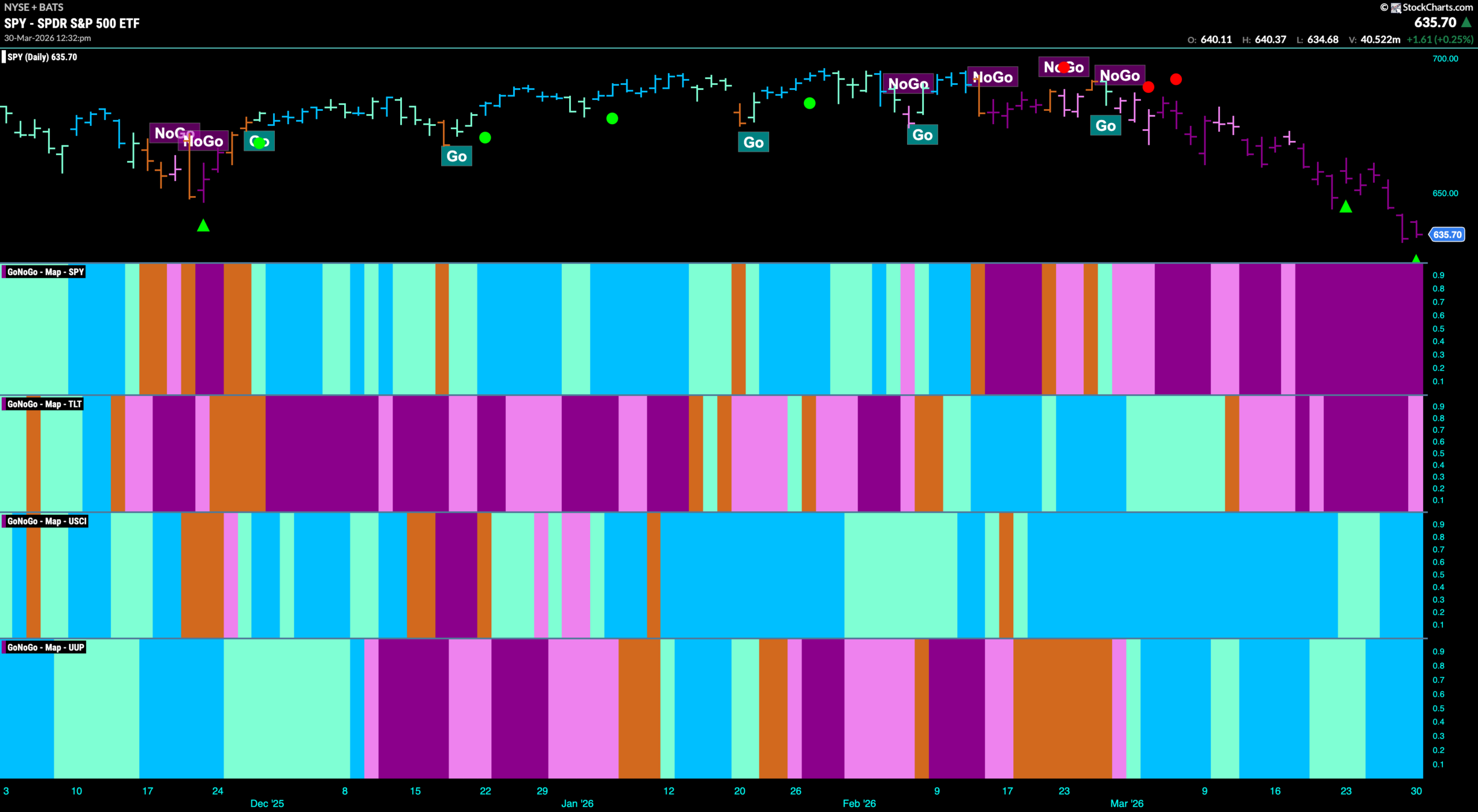 Defense on the Field as Utilities Show Strength 1 SPY 2026 03 30T123258.285 scaled