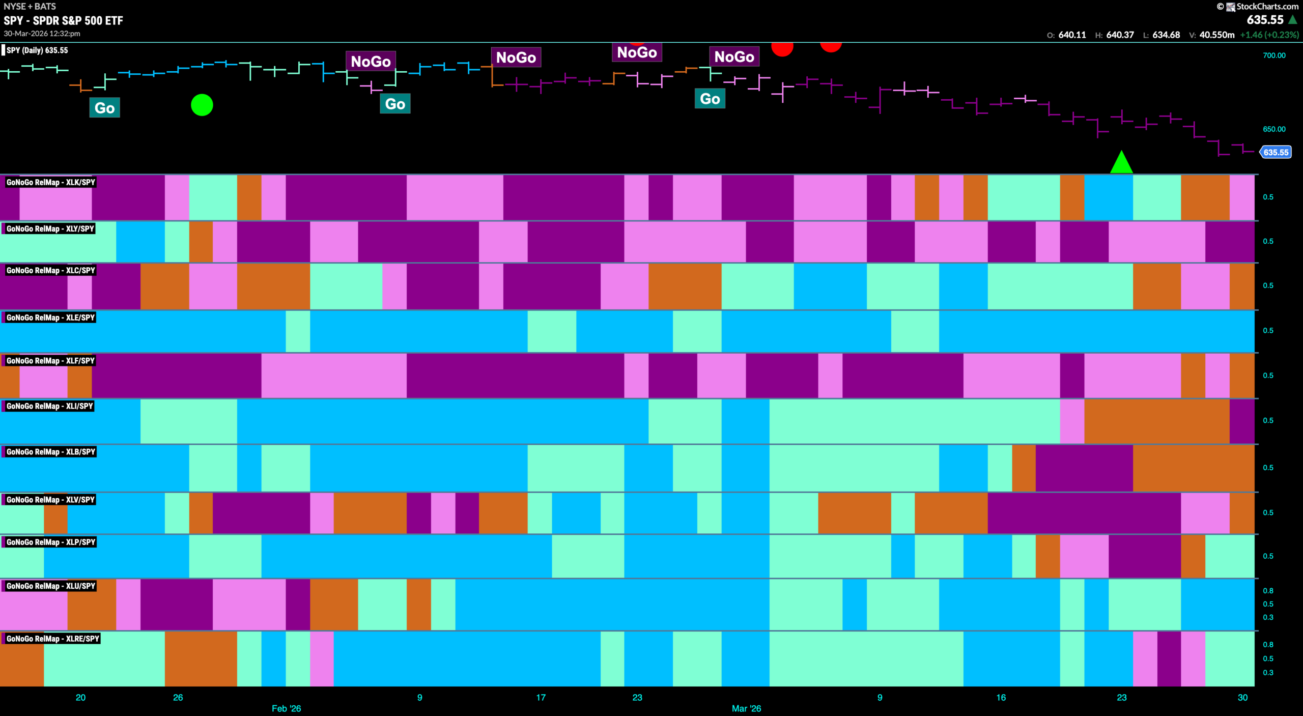 Defense on the Field as Utilities Show Strength 8 SPY 2026 03 30T123318.851 scaled