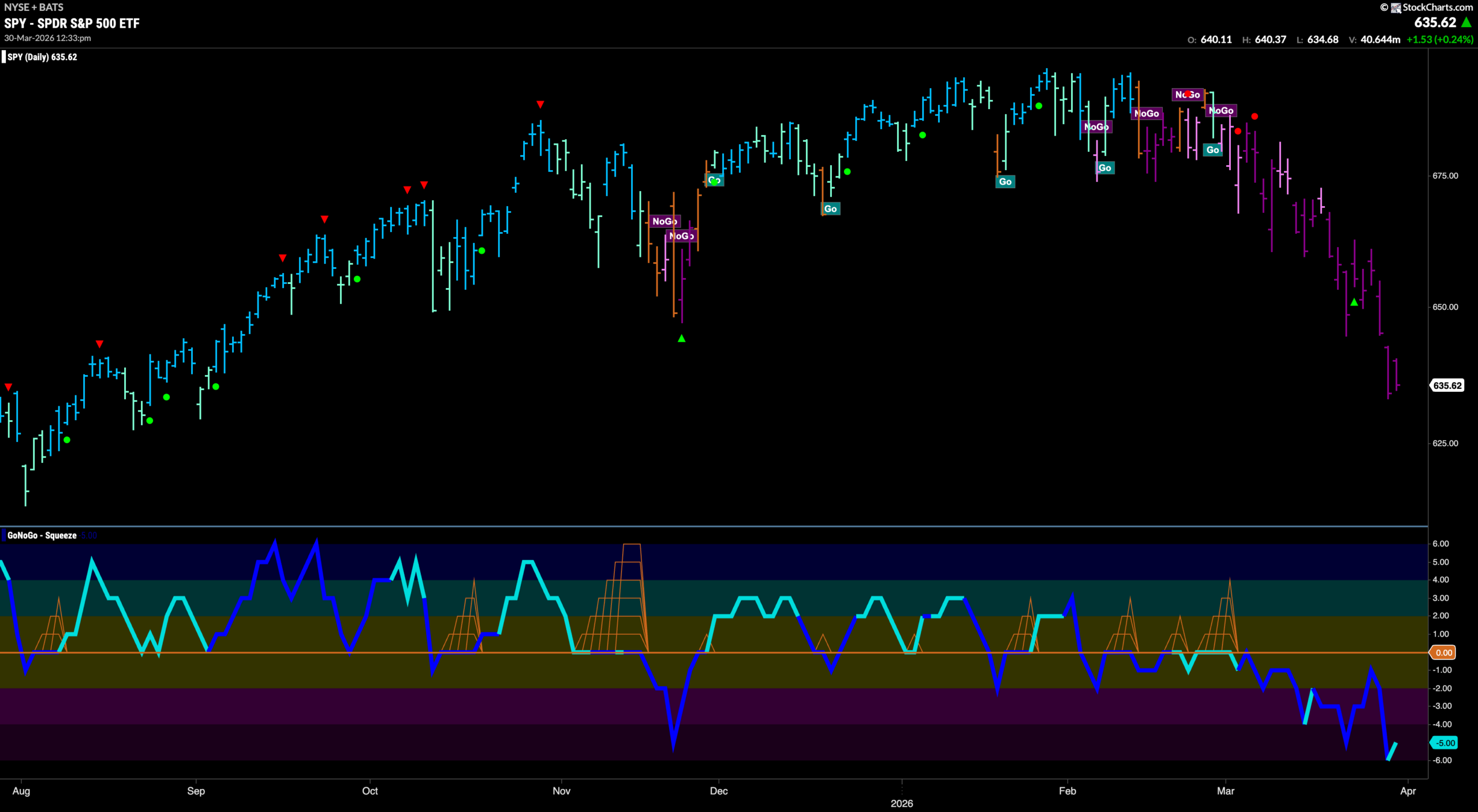 Defense on the Field as Utilities Show Strength 2 SPY 2026 03 30T123430.498 scaled