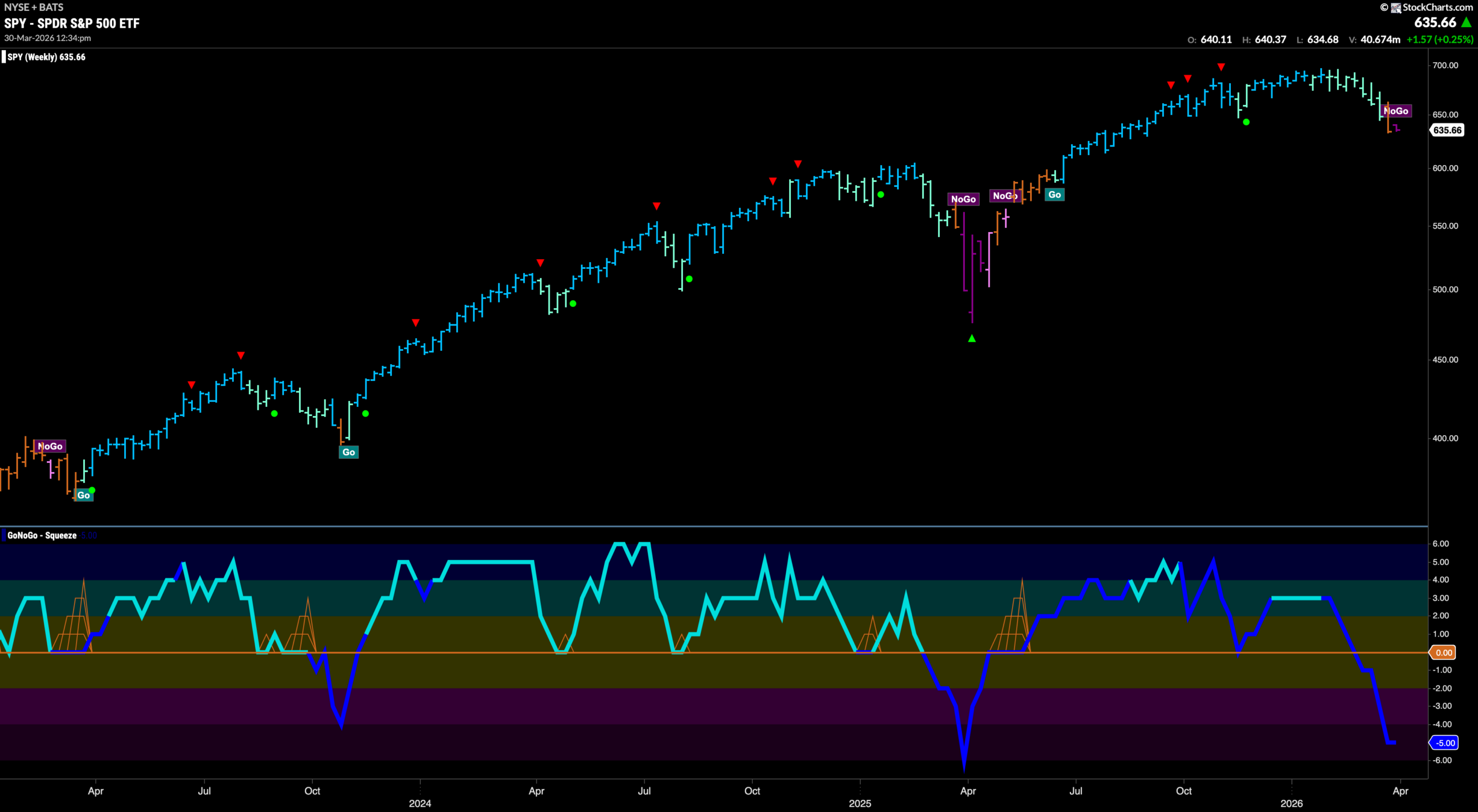 Defense on the Field as Utilities Show Strength 3 SPY 2026 03 30T123439.524 scaled