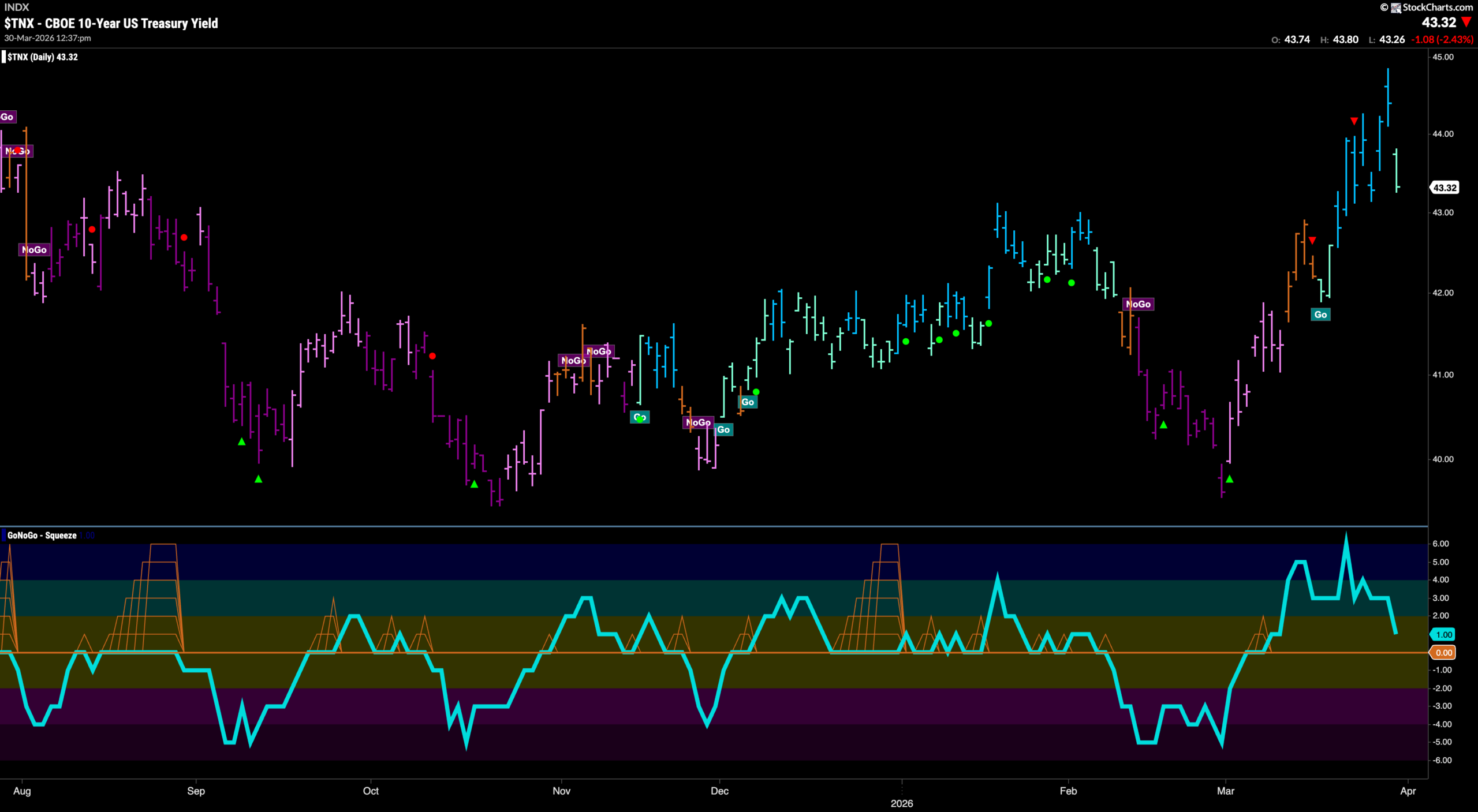 Defense on the Field as Utilities Show Strength 4 TNX 2026 03 30T123800.250 scaled