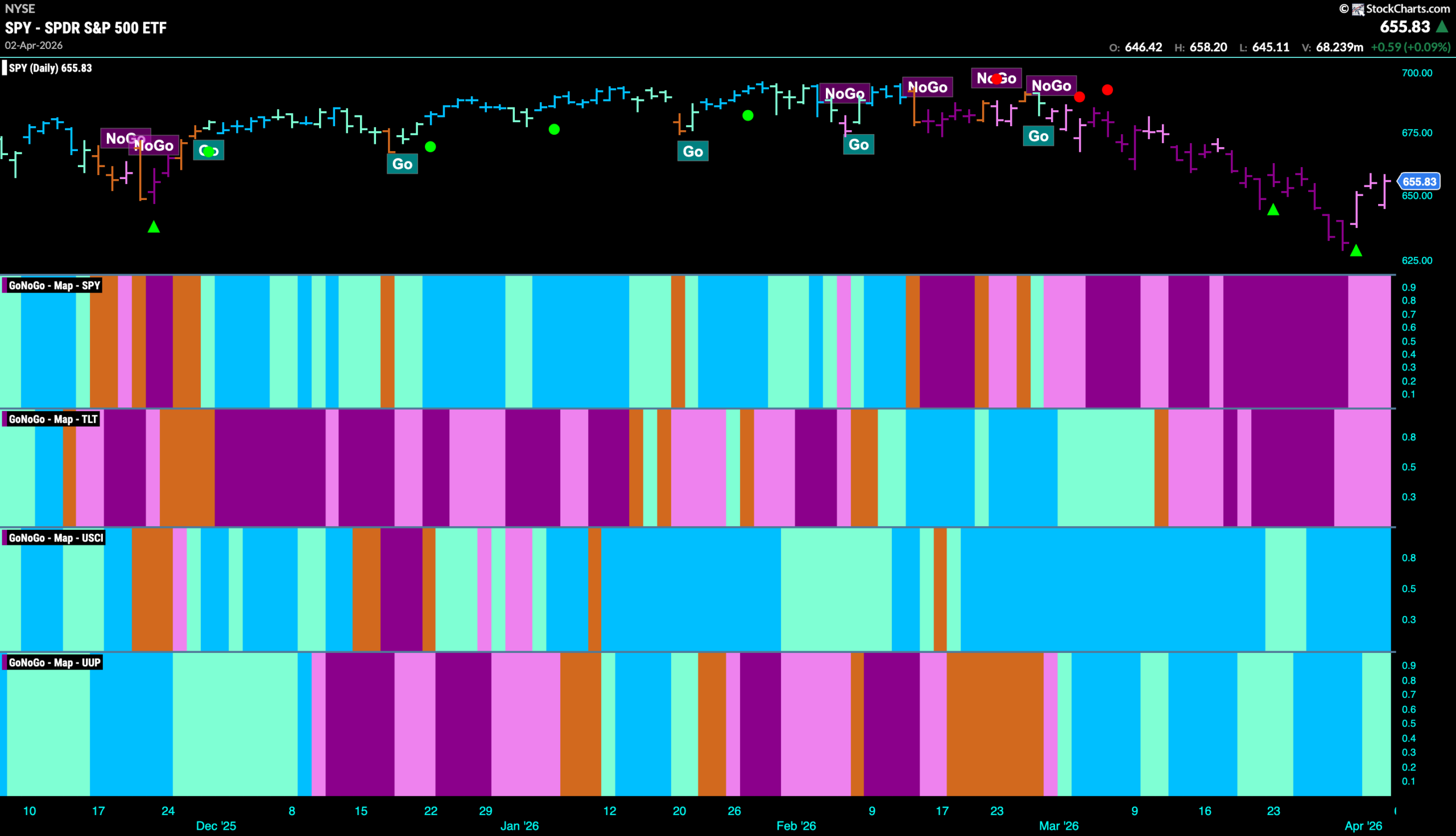 CHART PACK REVIEW FOR THE WEEK ENDING April 4th, 2026
