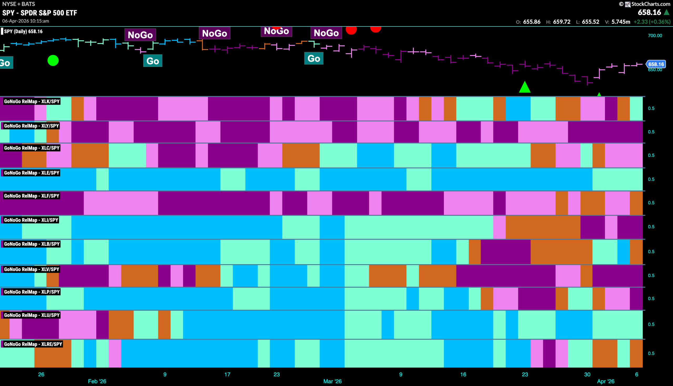 Equities Attempt to Rally off Lows as Energy Leads 8 SPY 2026 04 06T101558.618 scaled