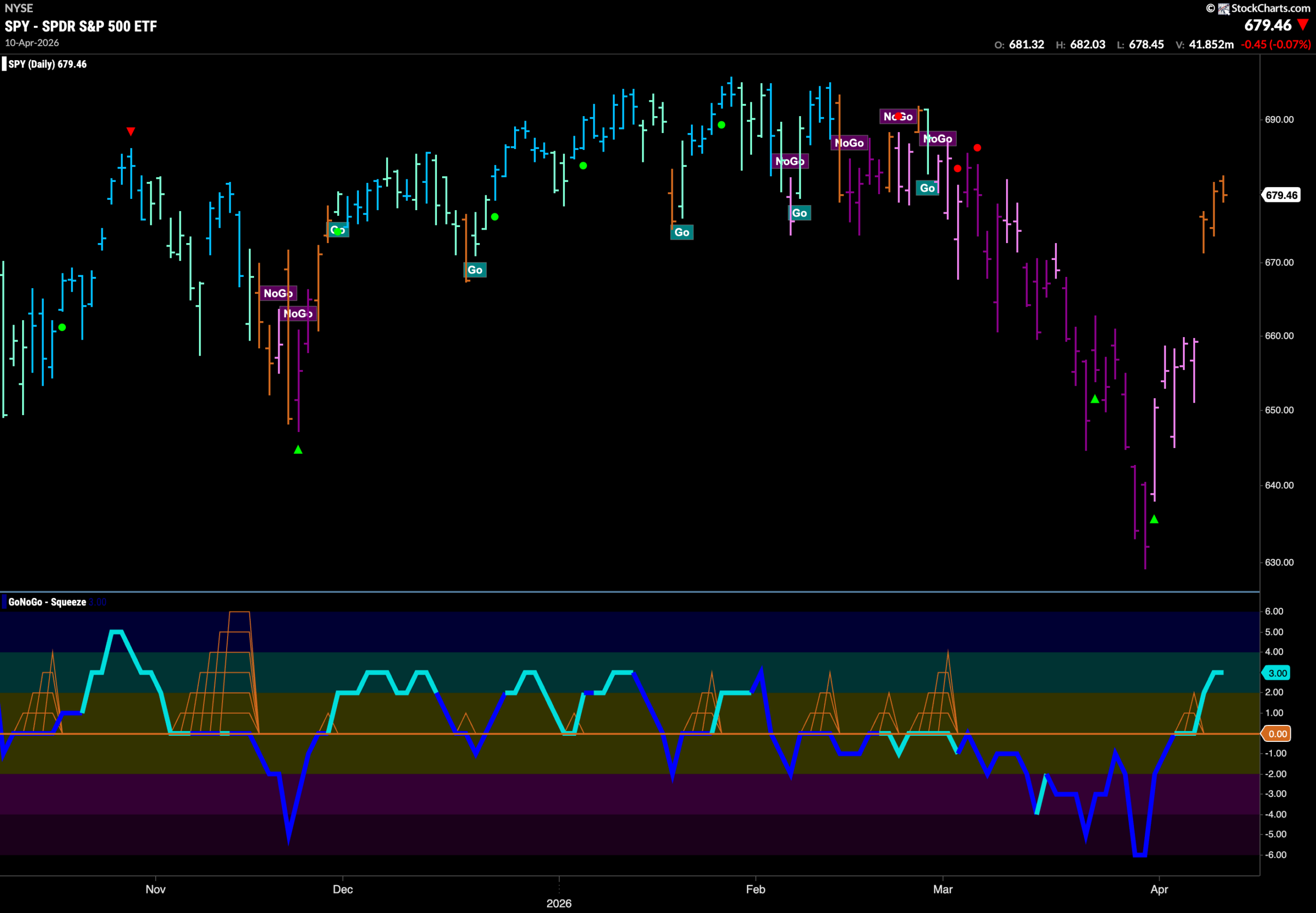 SPY 2026 04 13T085948.272 scaled