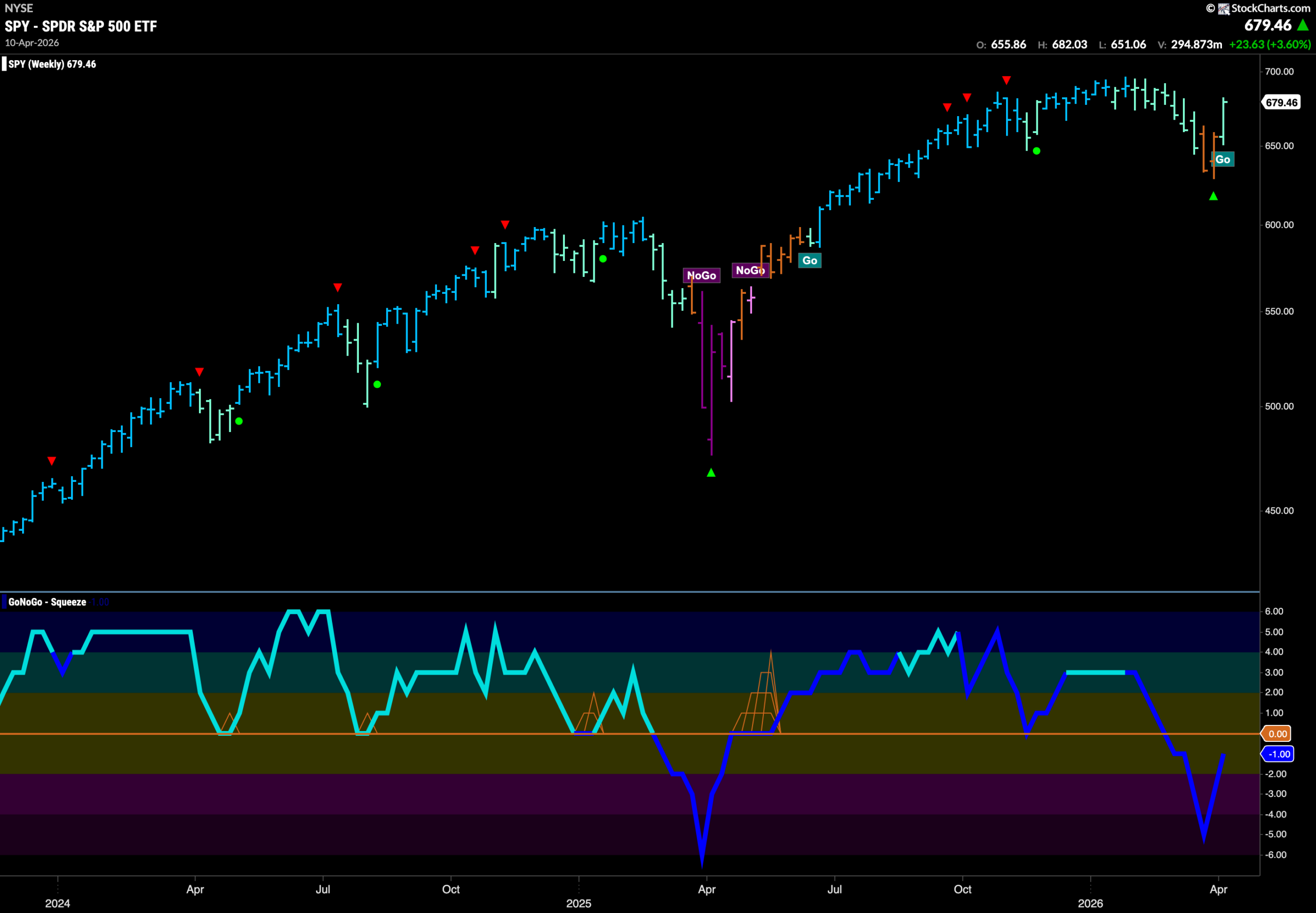 SPY 2026 04 13T085954.845 scaled