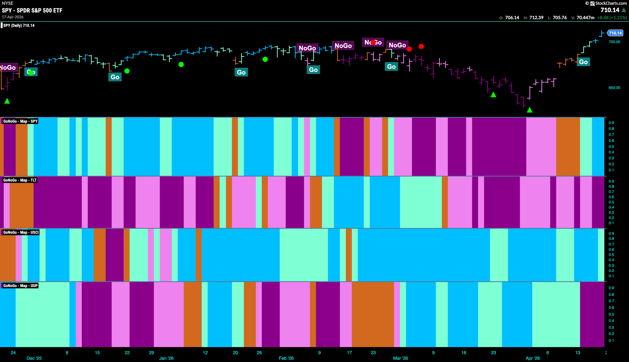 Equities Soar on Technology Relative Strength 1 SPY 2026 04 20T084924.535 scaled