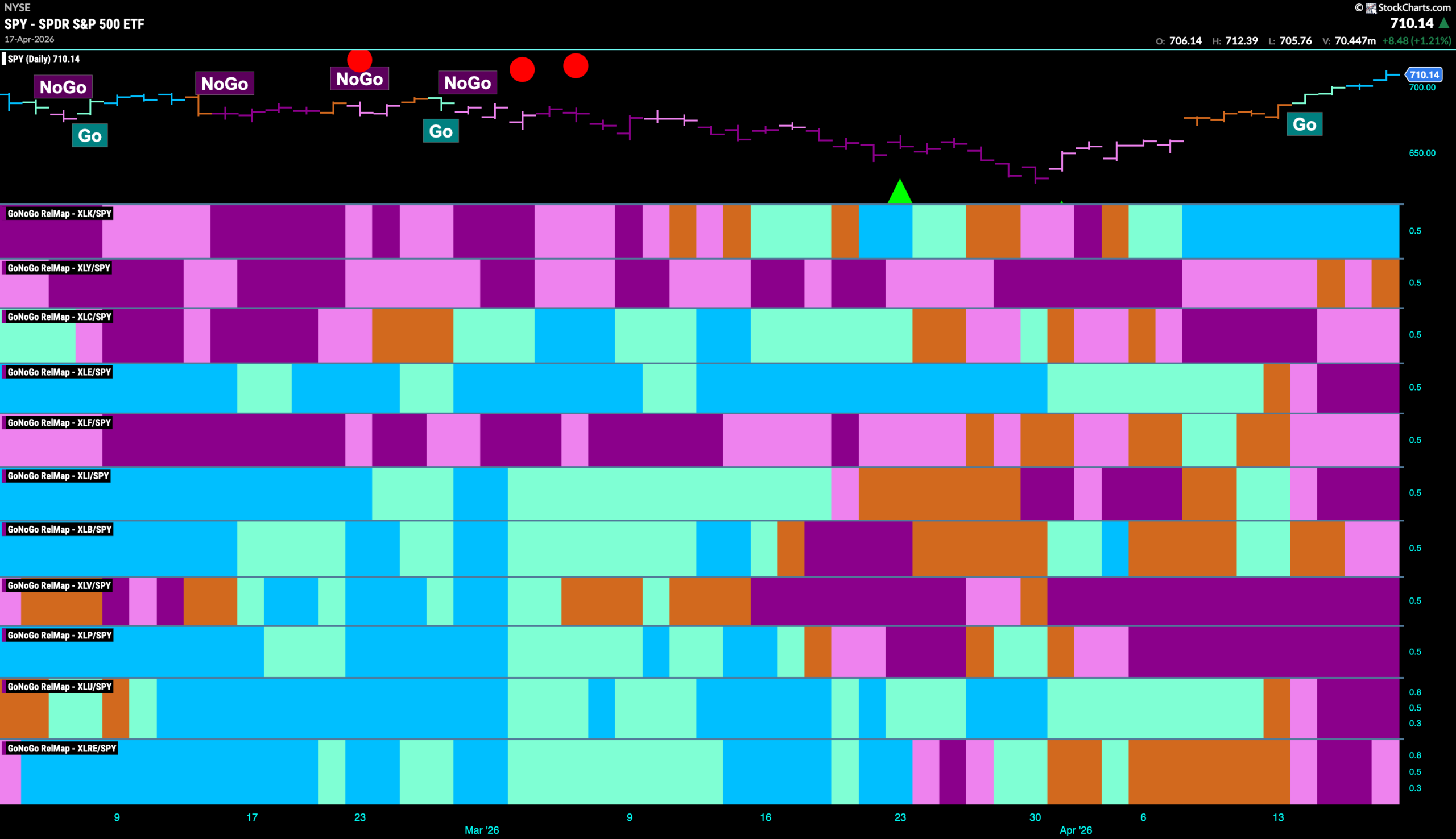 Equities Soar on Technology Relative Strength 8 SPY 2026 04 20T084938.723 scaled