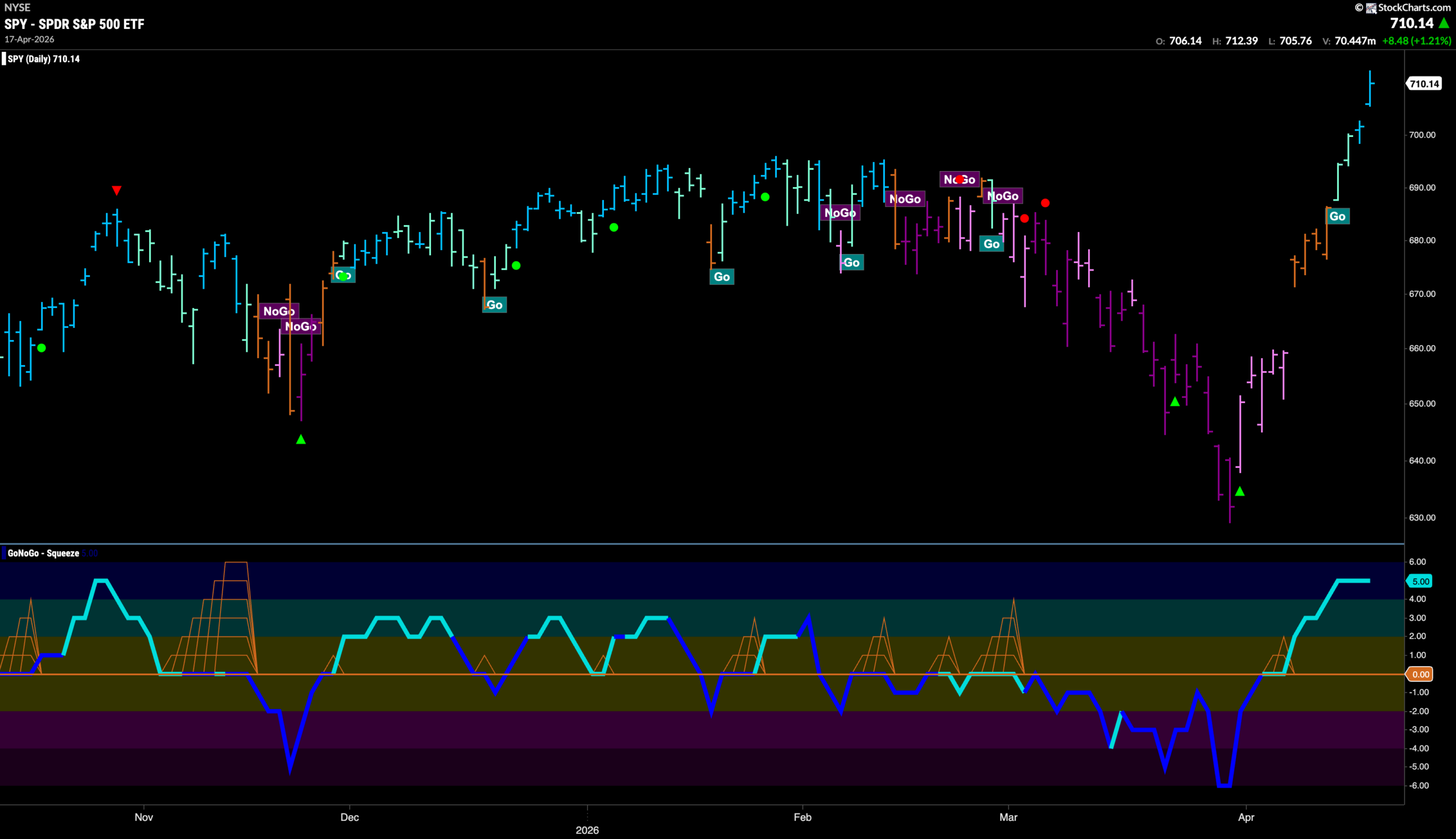 Equities Soar on Technology Relative Strength 2 SPY 2026 04 20T085926.344 scaled