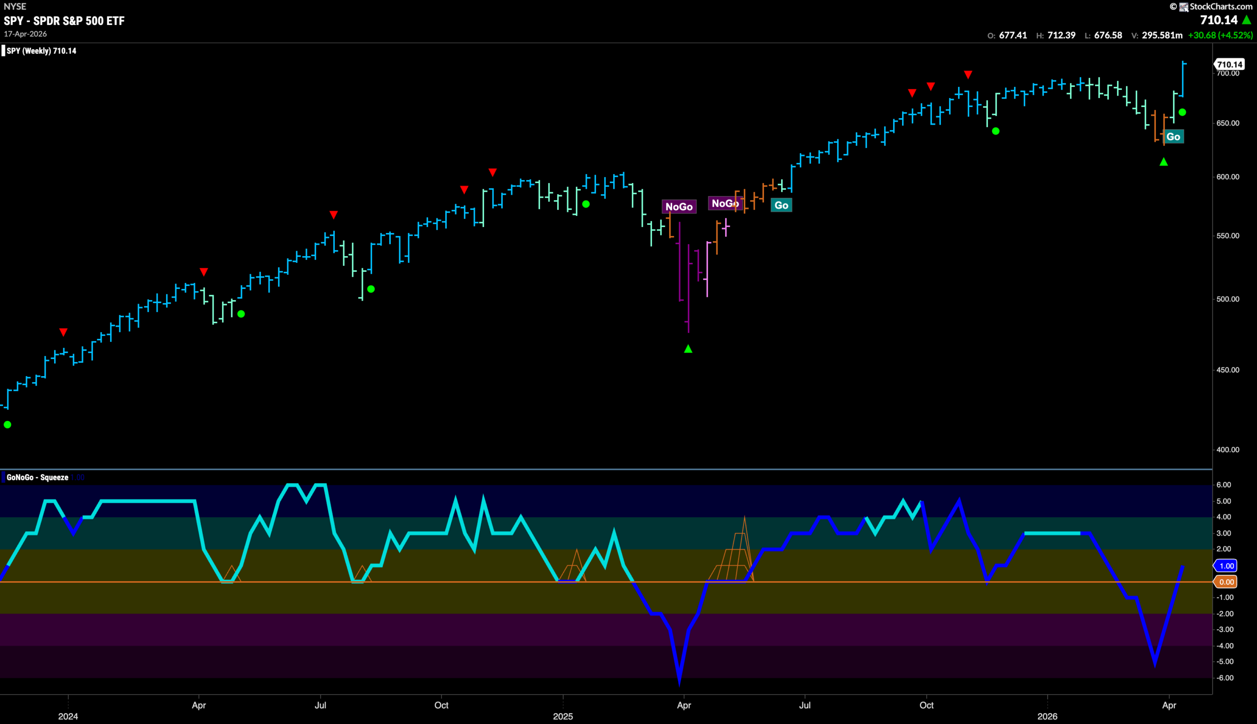 Equities Soar on Technology Relative Strength 3 SPY 2026 04 20T085942.160 scaled