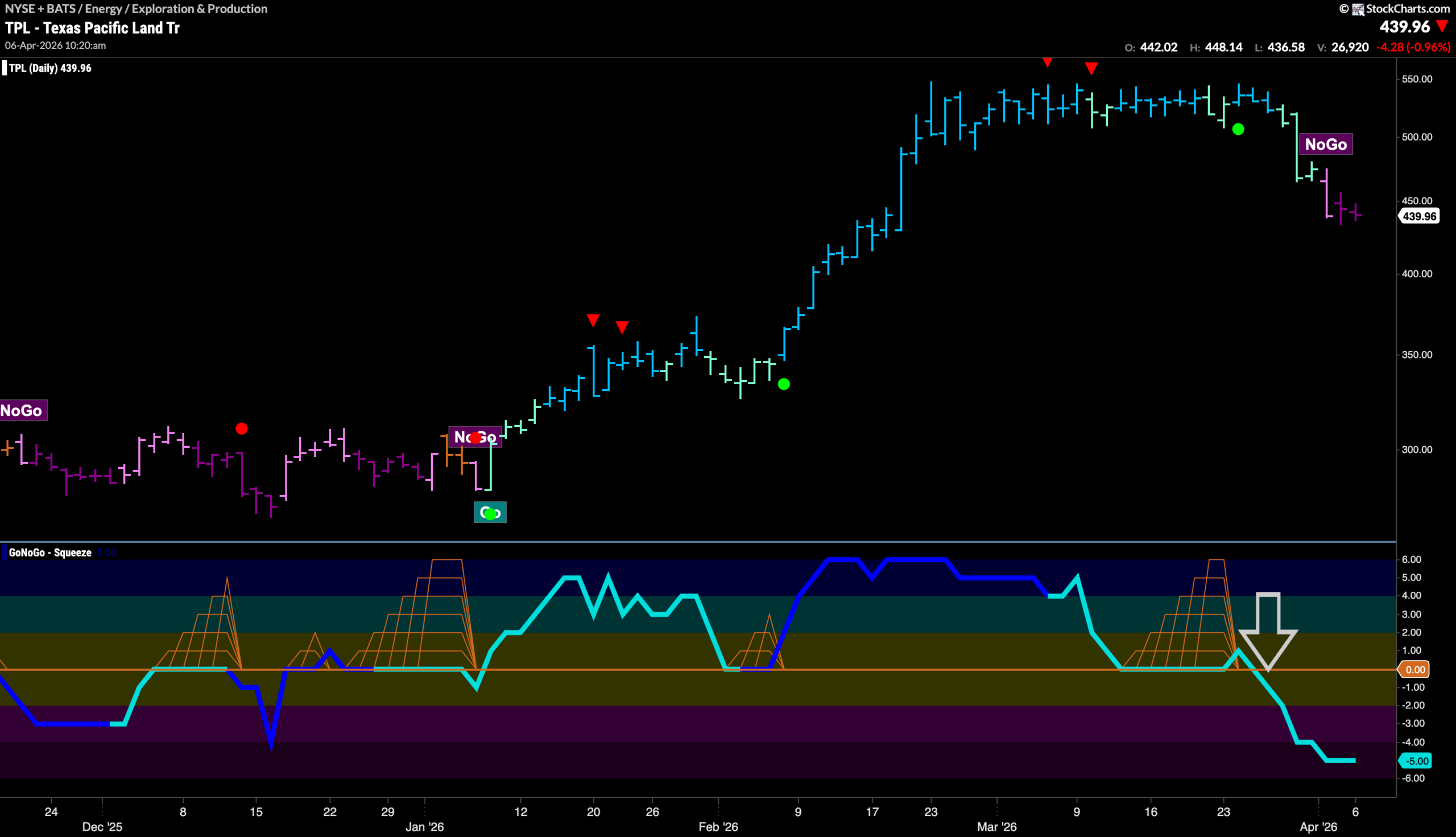 Equities Attempt to Rally off Lows as Energy Leads 11 TPL 1 scaled