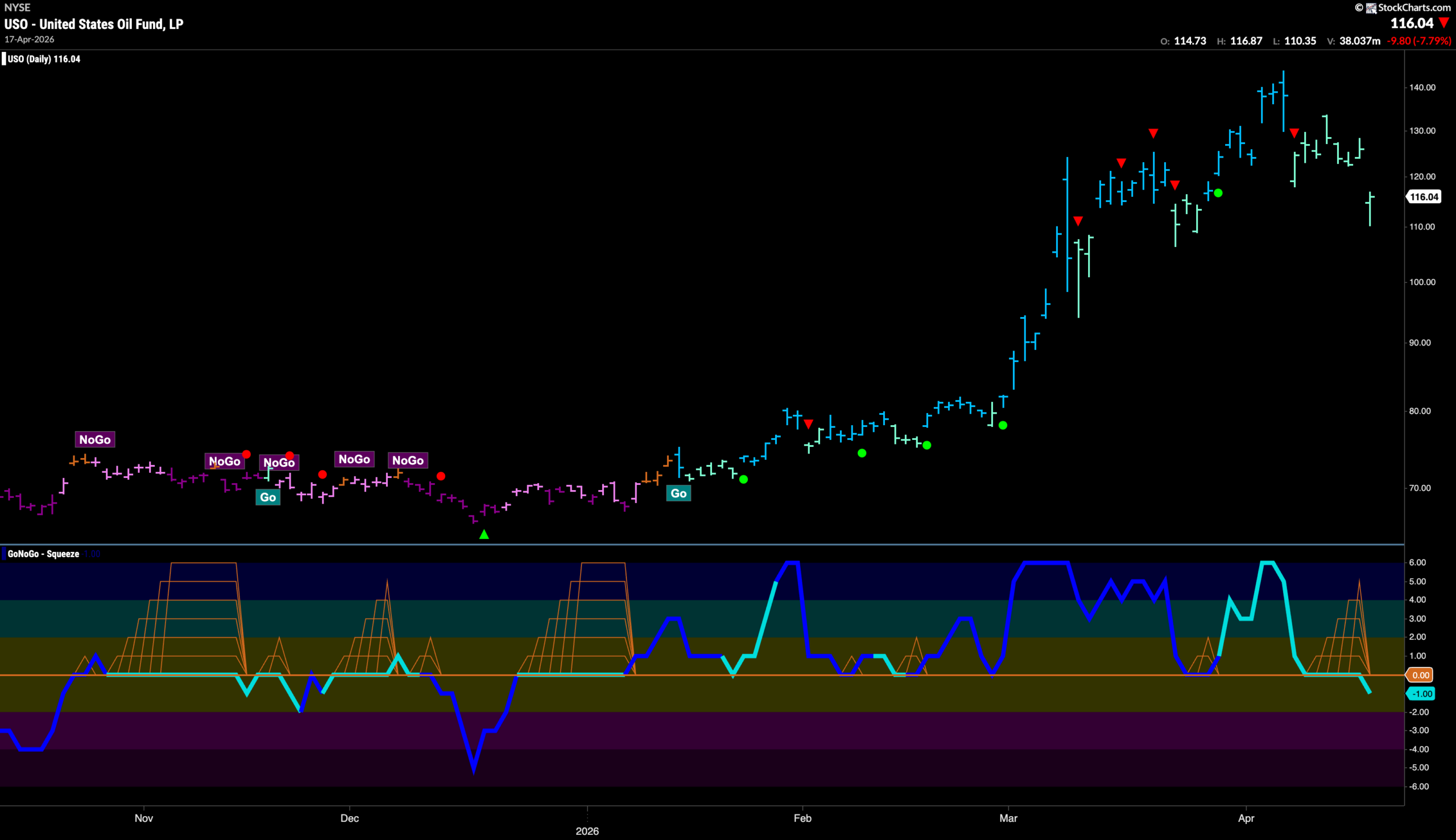 Equities Soar on Technology Relative Strength 6 USO 2026 04 20T090012.851 scaled