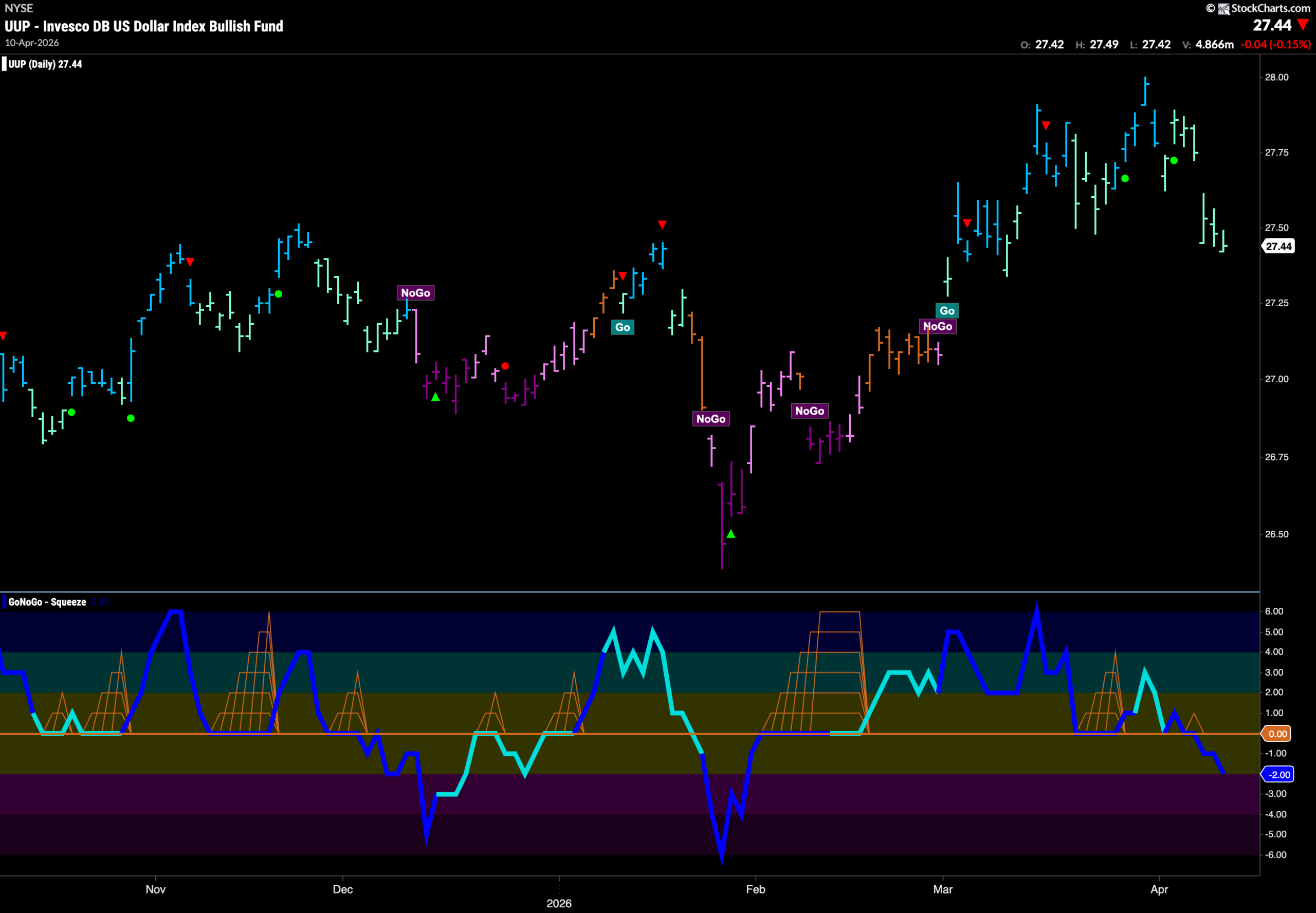 UUP 2026 04 13T090021.451 scaled