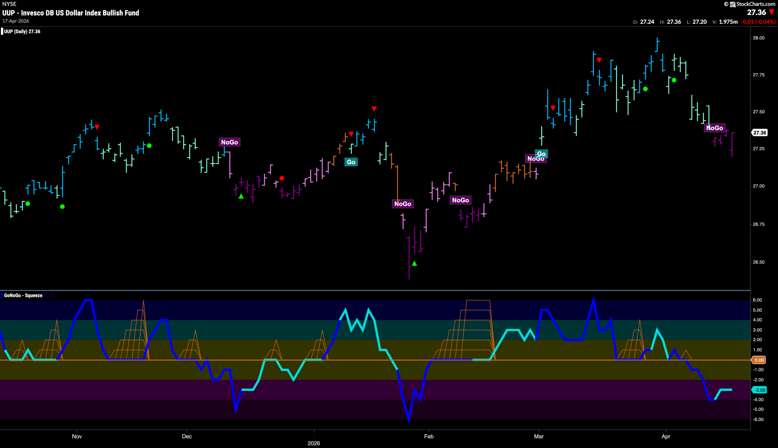 Equities Soar on Technology Relative Strength 5 UUP 2026 04 20T090004.197 scaled