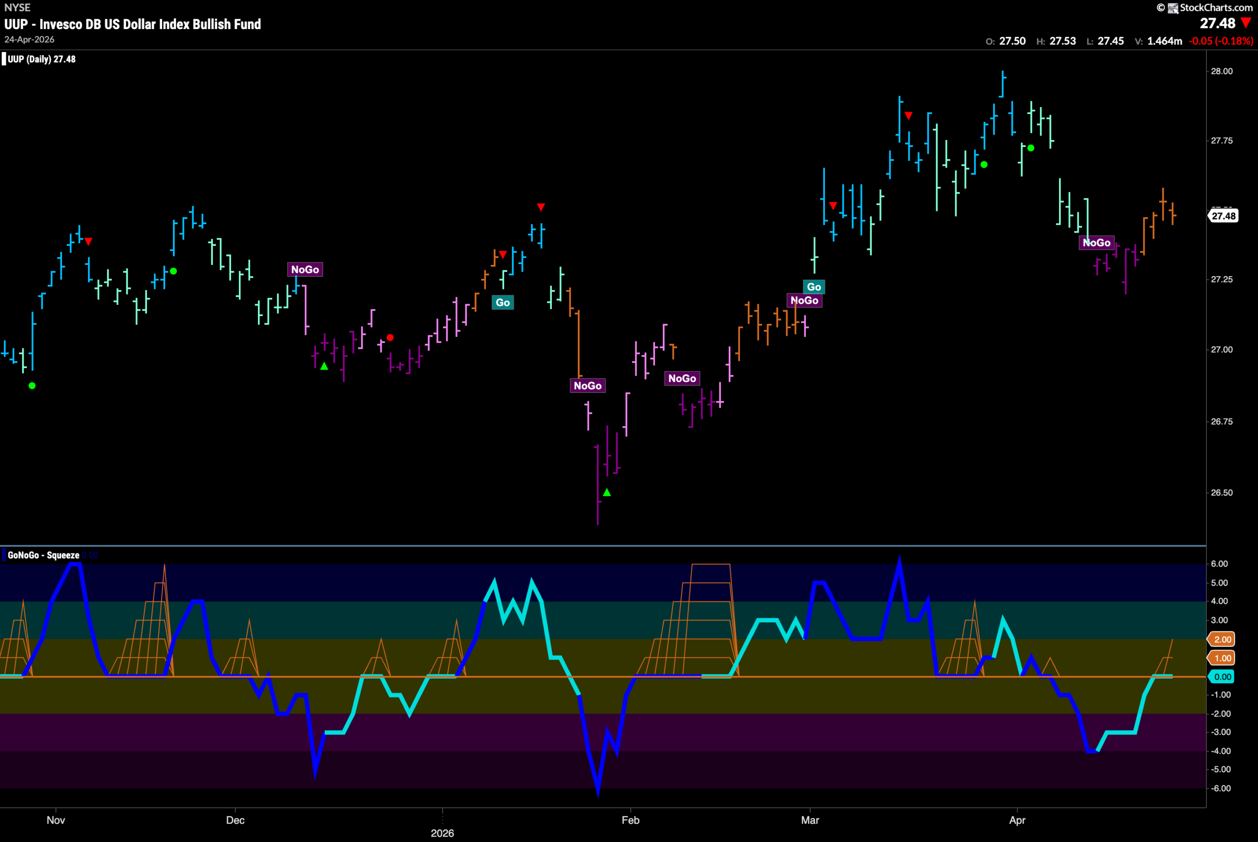 Driven by Telecommunications, Technology Props Up Equity Trend 5 UUP 2026 04 27T085330.261 scaled