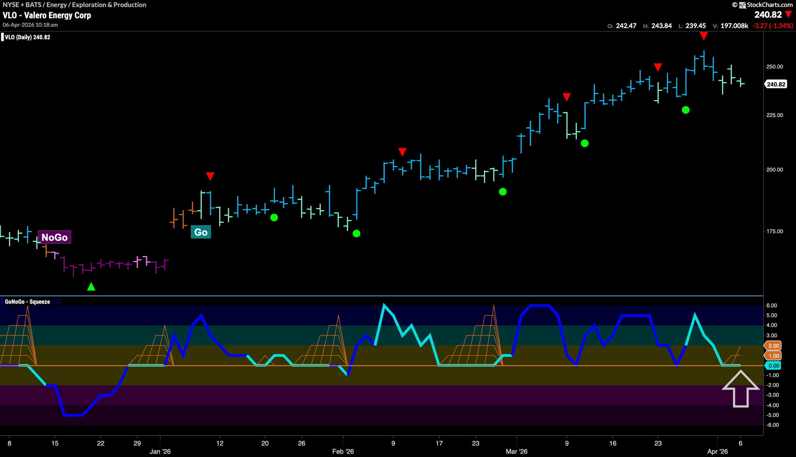 Equities Attempt to Rally off Lows as Energy Leads 10 VLO 3 scaled