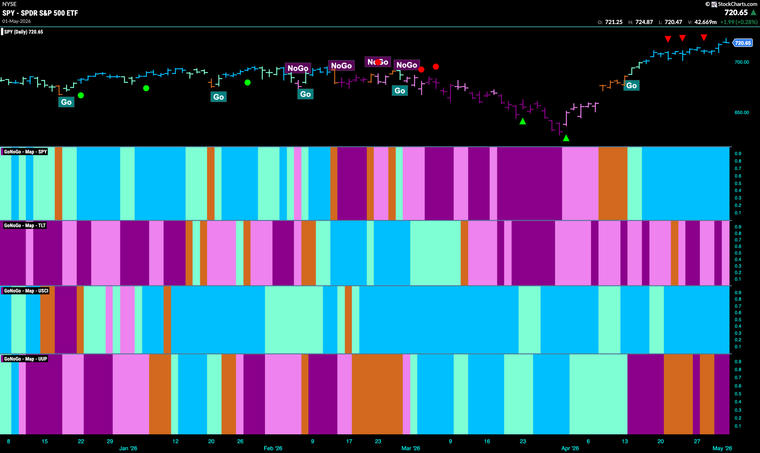 CHART PACK REVIEW FOR THE WEEK ENDING May 2nd, 2026 1 SPY 2026 05 03T103524.003 scaled