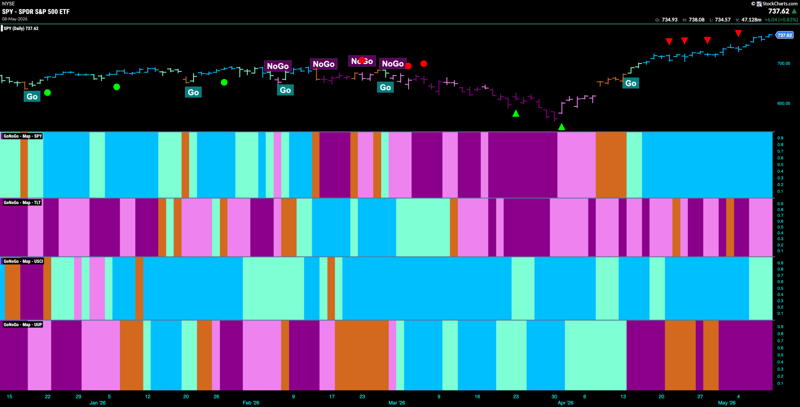 CHART PACK REVIEW FOR THE WEEK ENDING May 10th, 2026 1 SPY 2026 05 10T133658.864 scaled