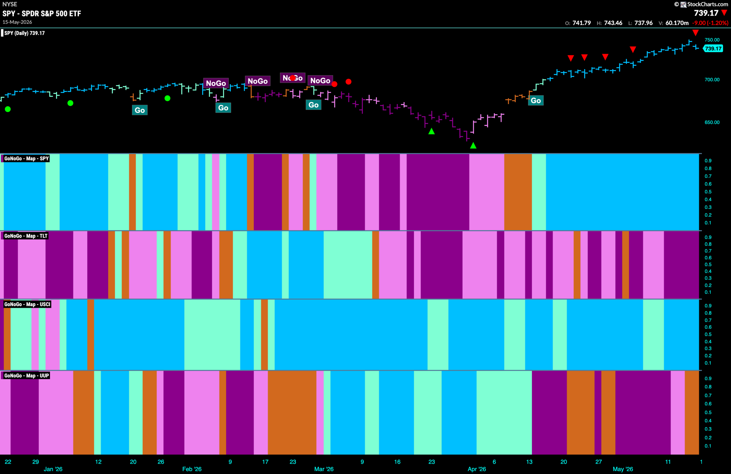 CHART PACK REVIEW FOR THE WEEK ENDING May 17th, 2026 1 SPY 2026 05 17T113522.034 scaled