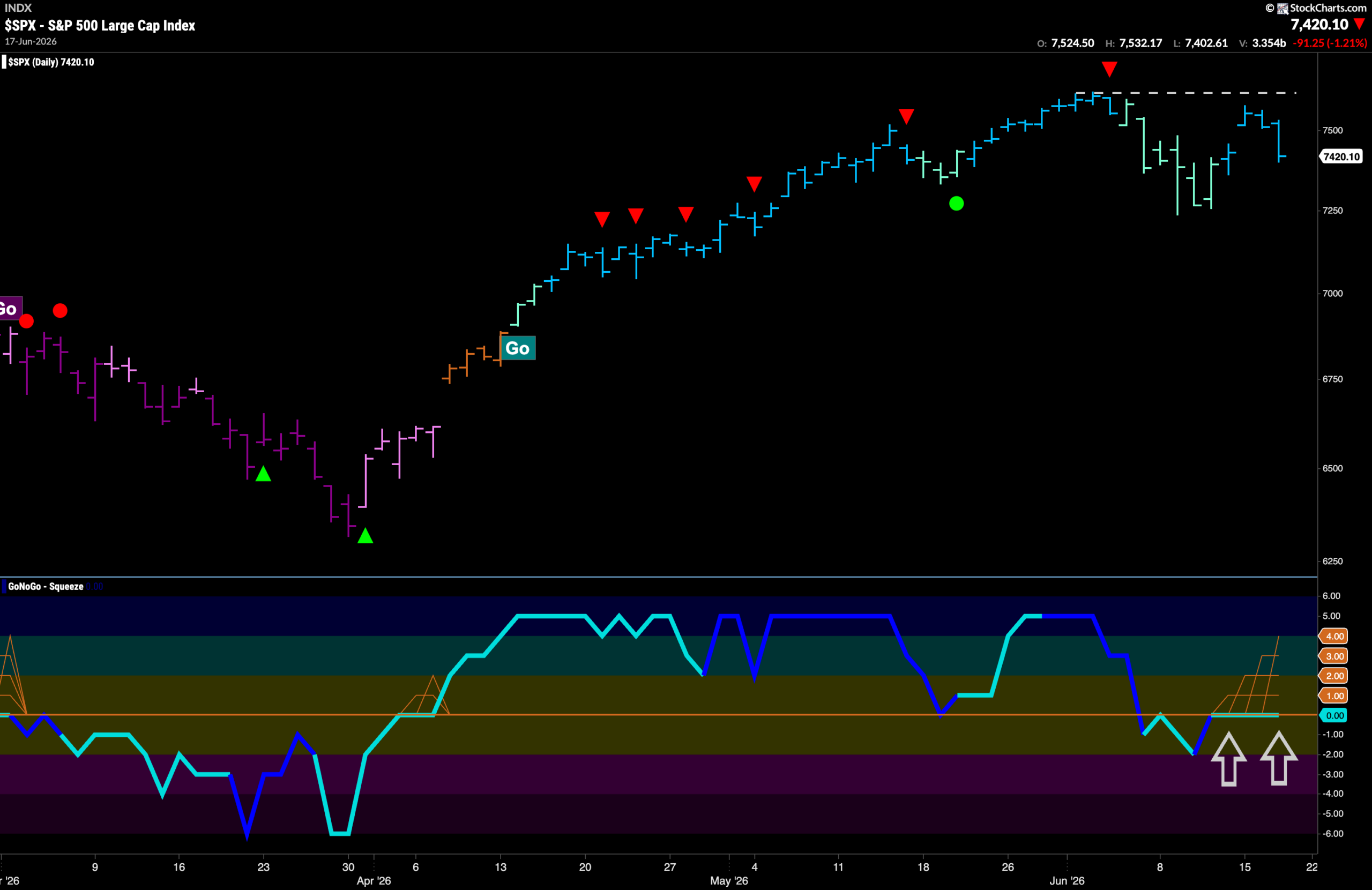 Important Moment For Large Cap U.S. Stocks ($SPY)