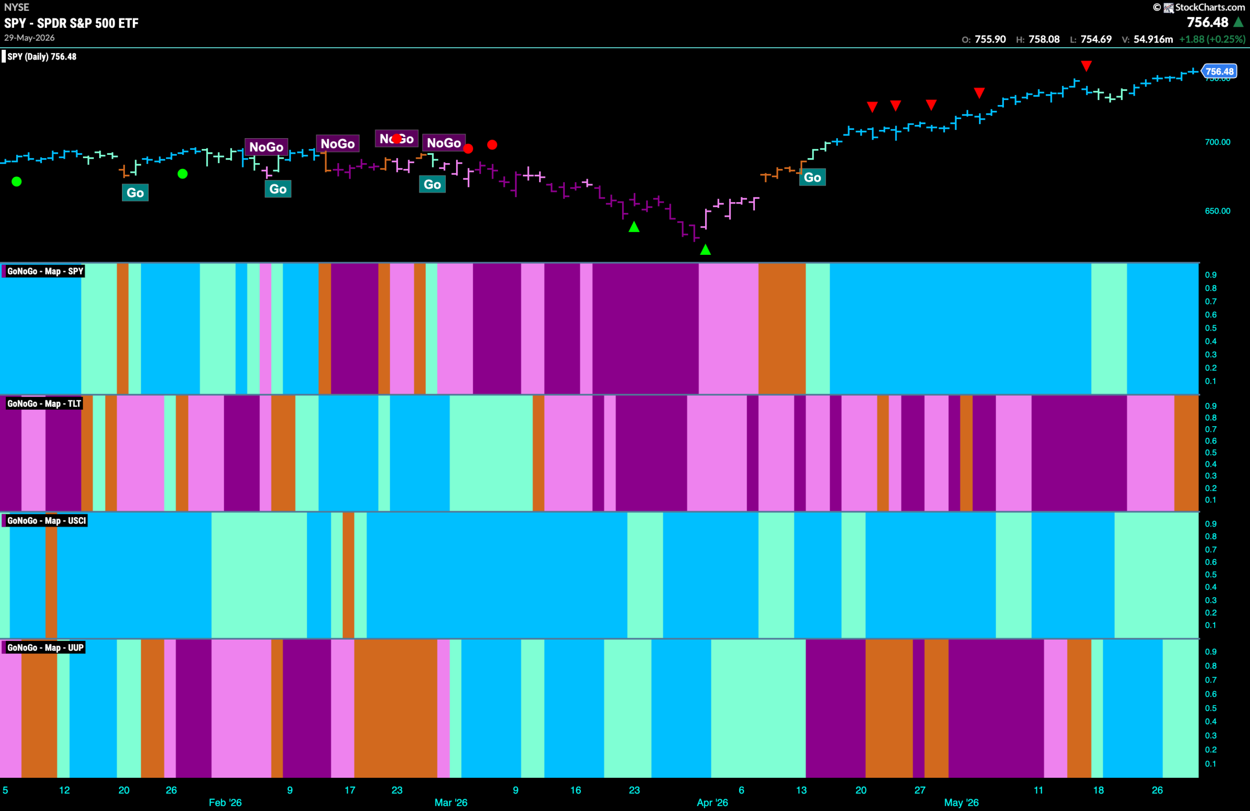 Equities Soar on Sustained Technology Strength 1 SPY 2026 06 01T083844.367 scaled
