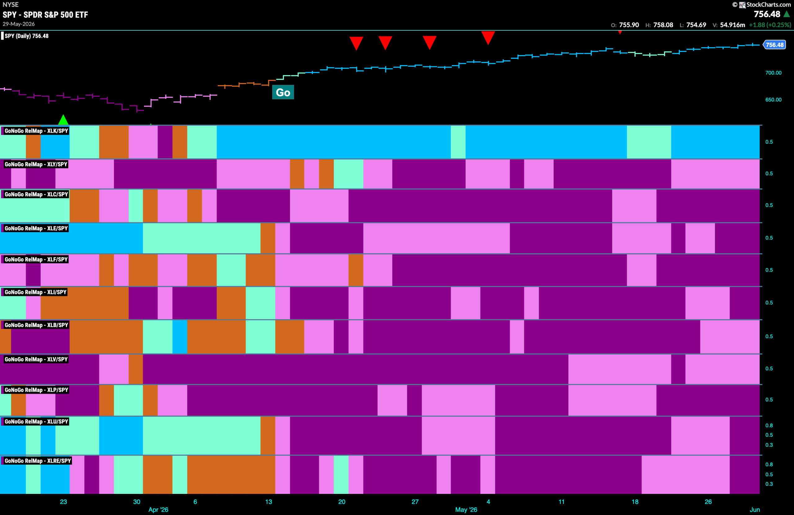 Equities Soar on Sustained Technology Strength 8 SPY 2026 06 01T083902.897 scaled