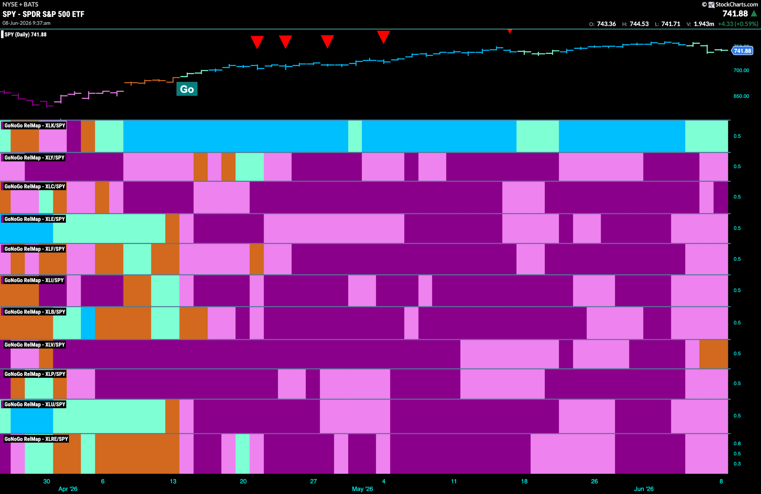 SPY 2026 06 08T093747.066 scaled